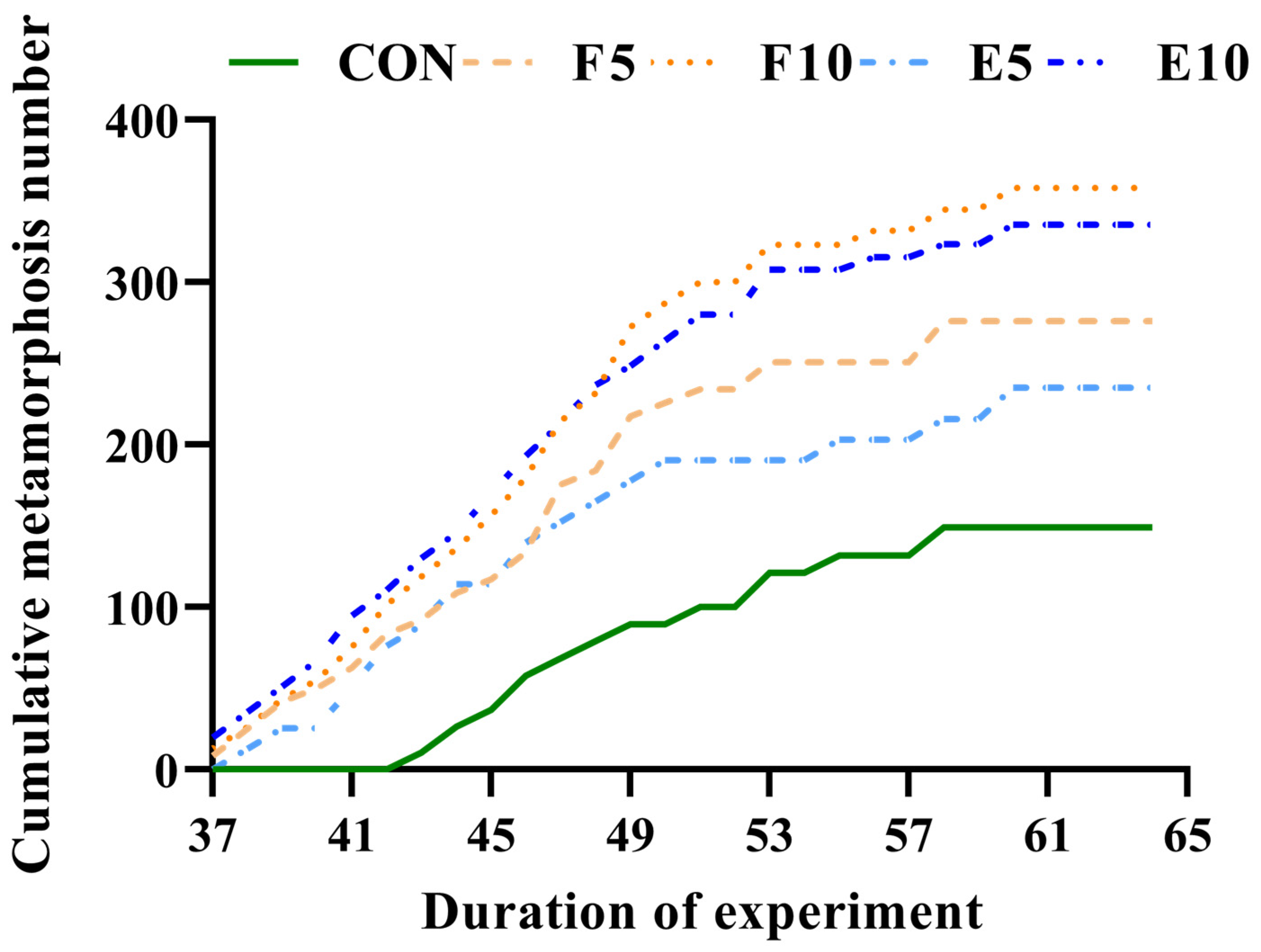 Animals 15 00584 g001