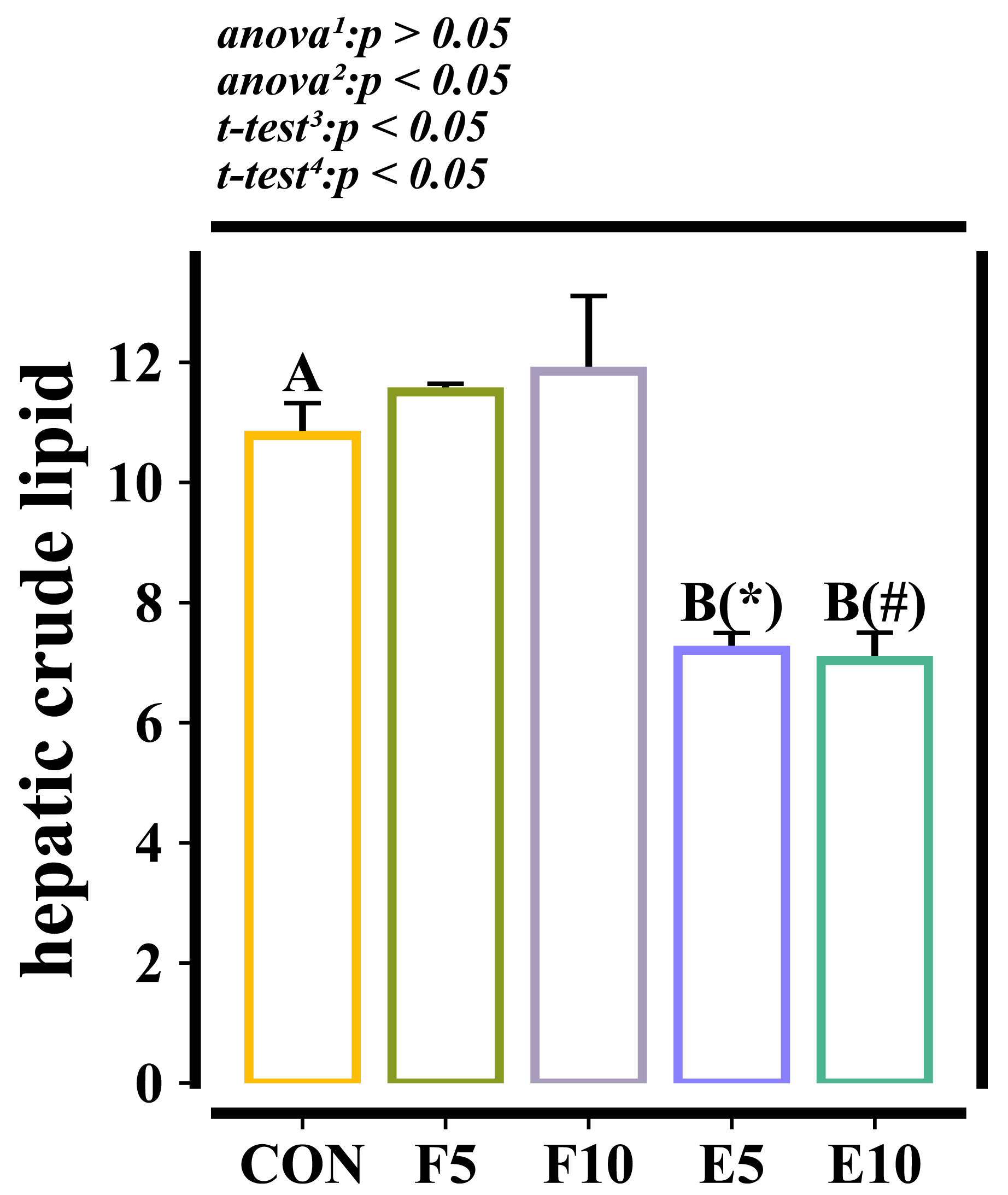 Animals 15 00584 g002