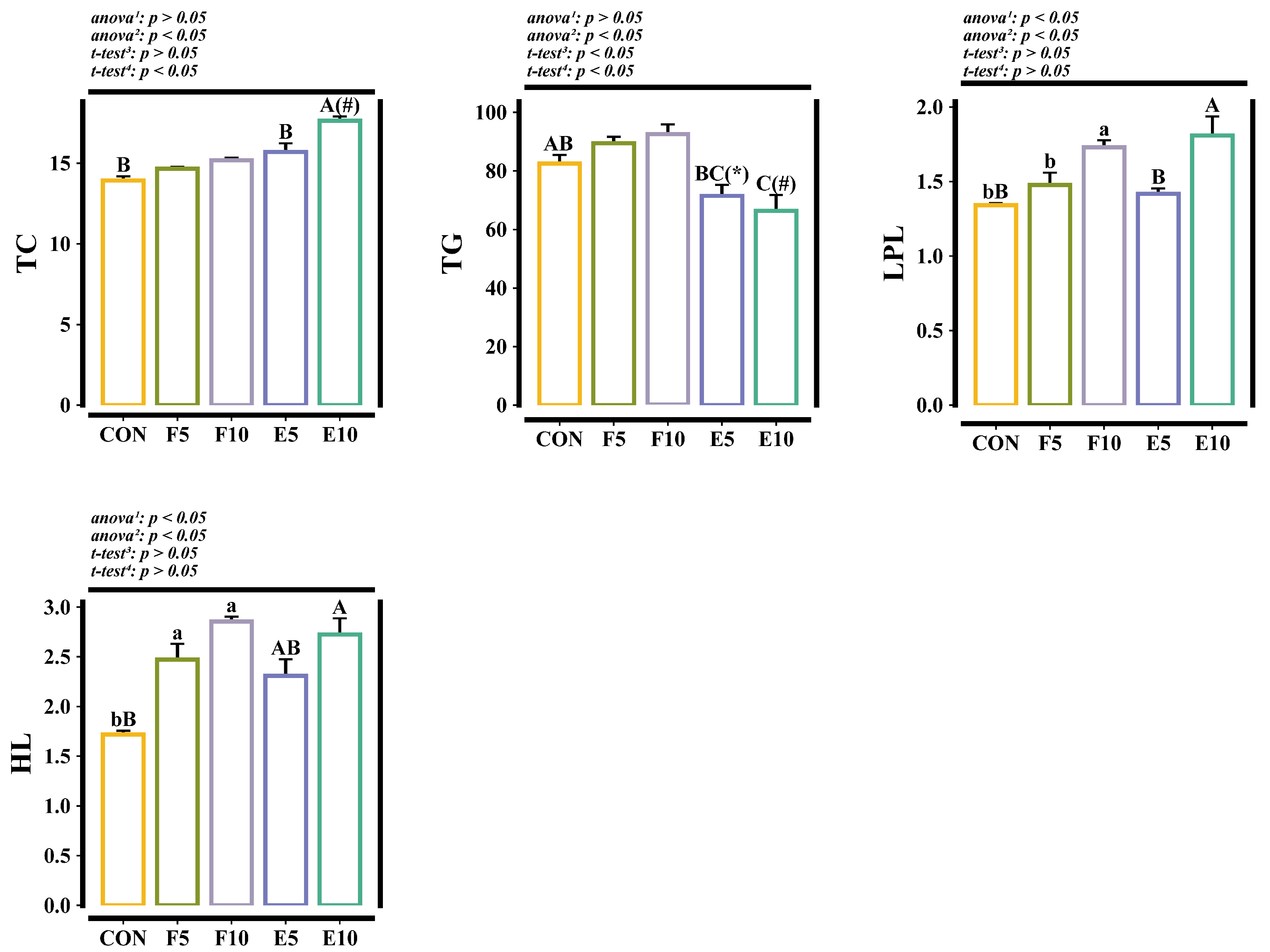 Animals 15 00584 g004