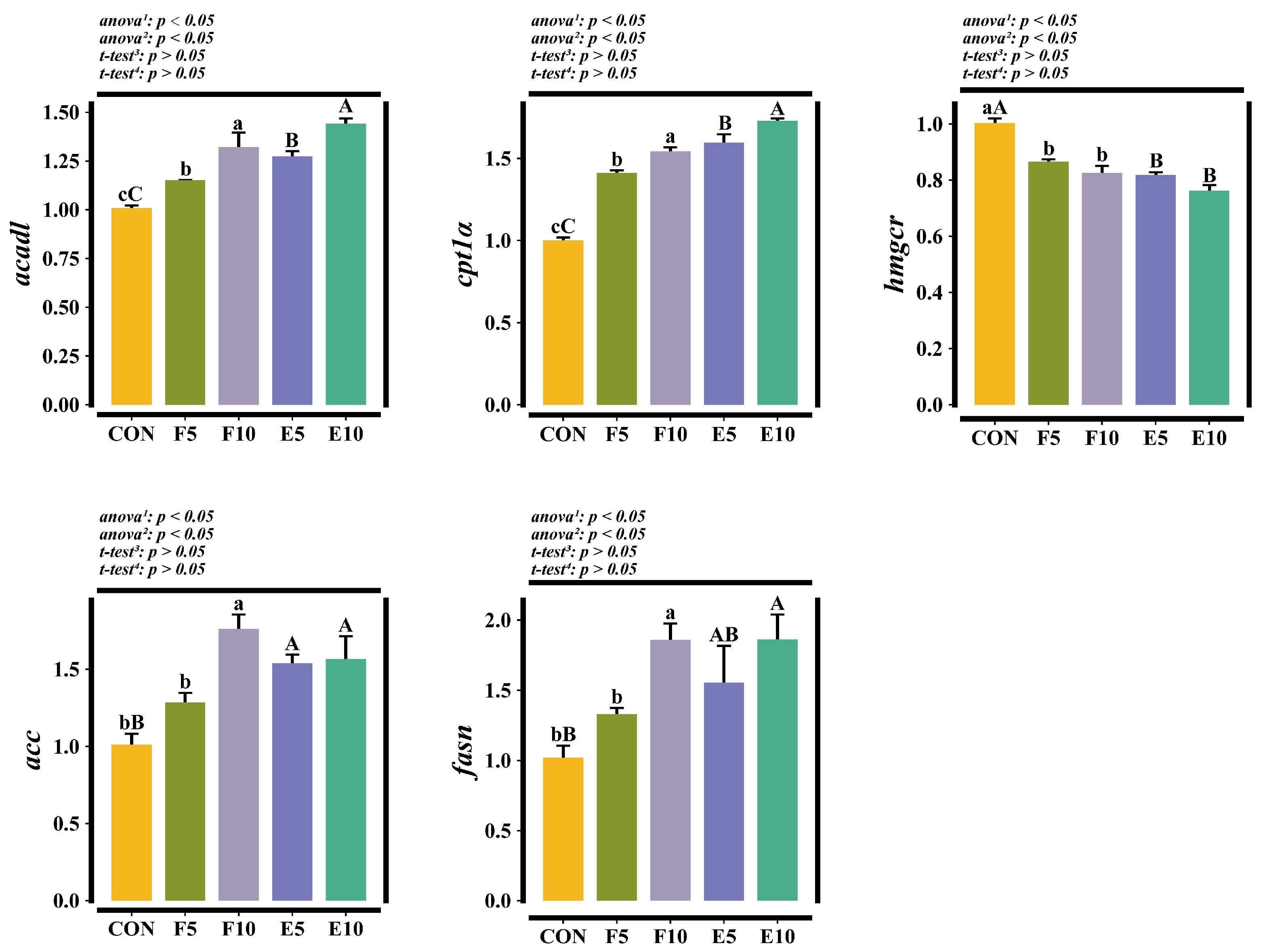 Animals 15 00584 g005