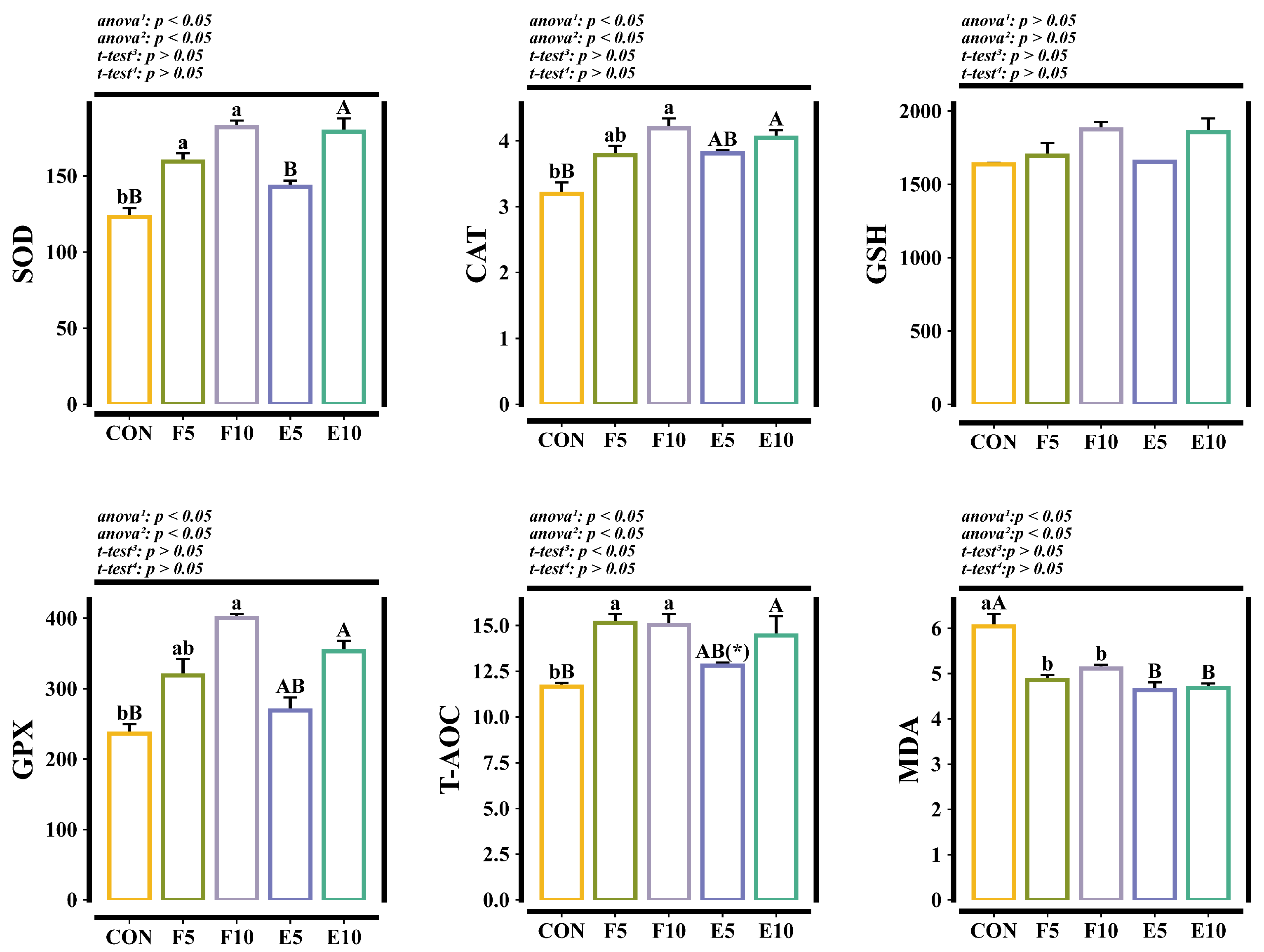 Animals 15 00584 g006