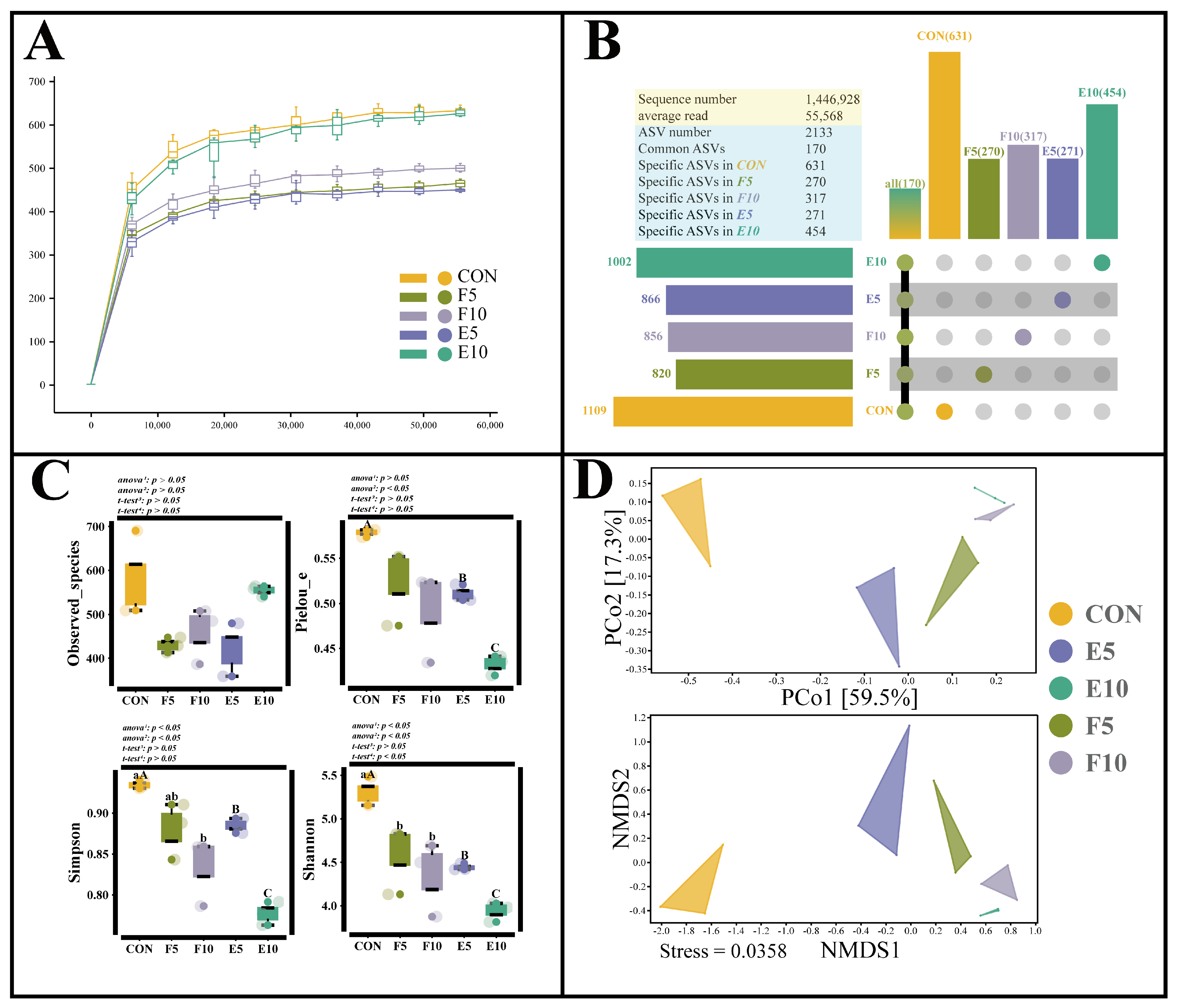 Animals 15 00584 g007