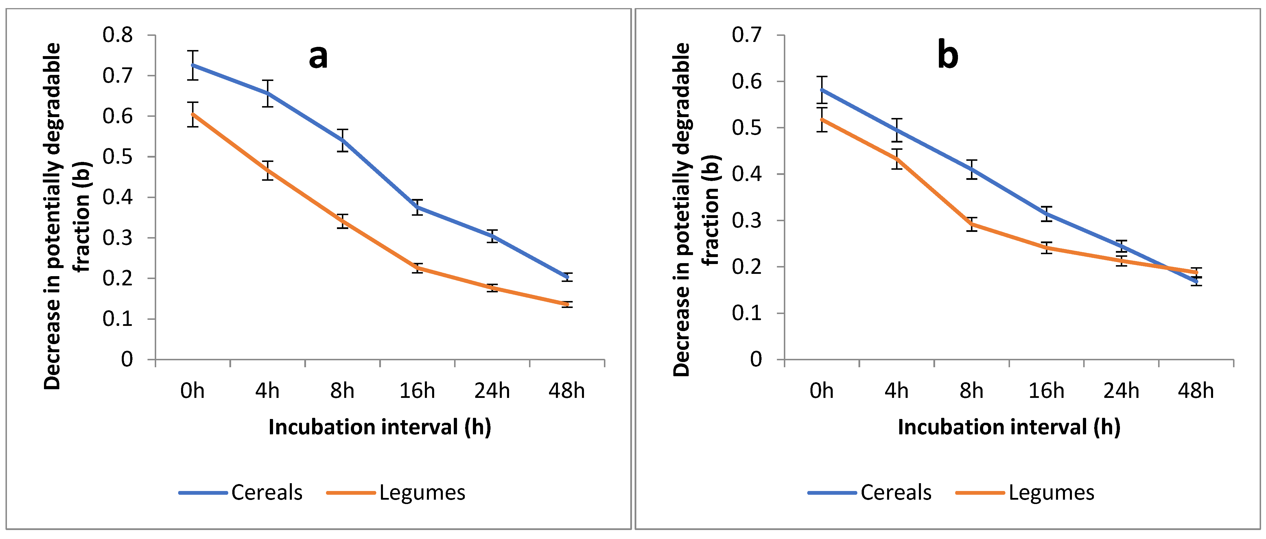 Animals 15 00585 g003