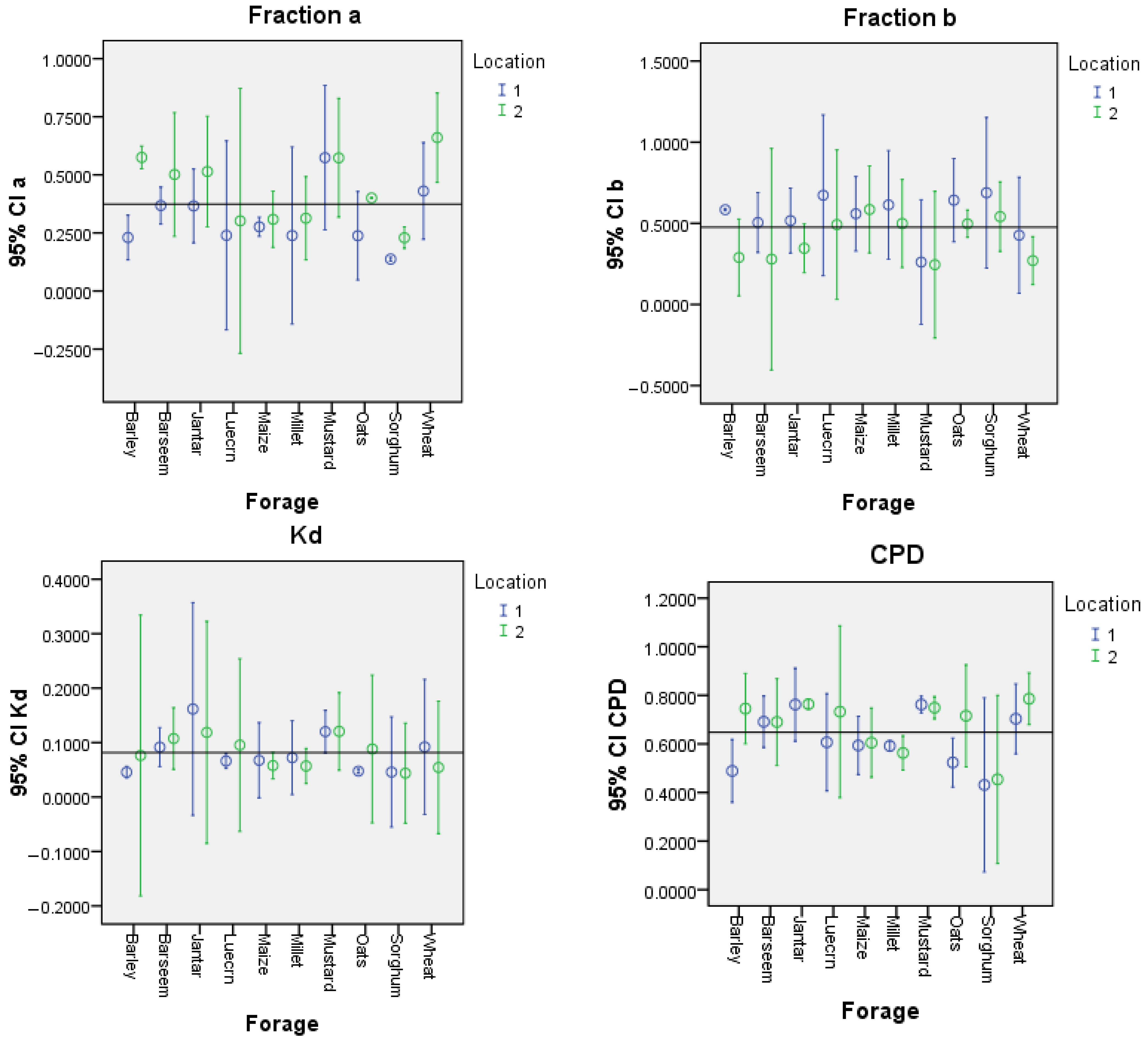 Animals 15 00585 g004