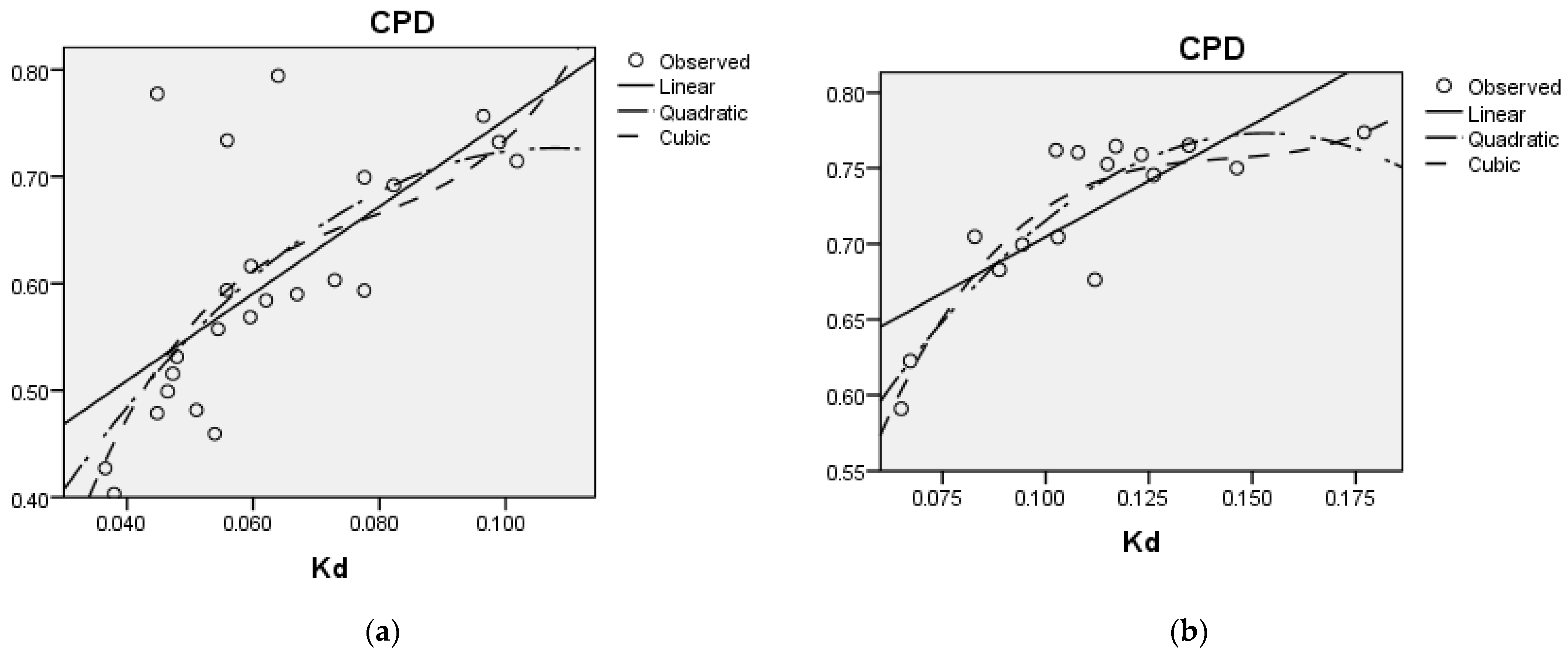 Animals 15 00585 g005