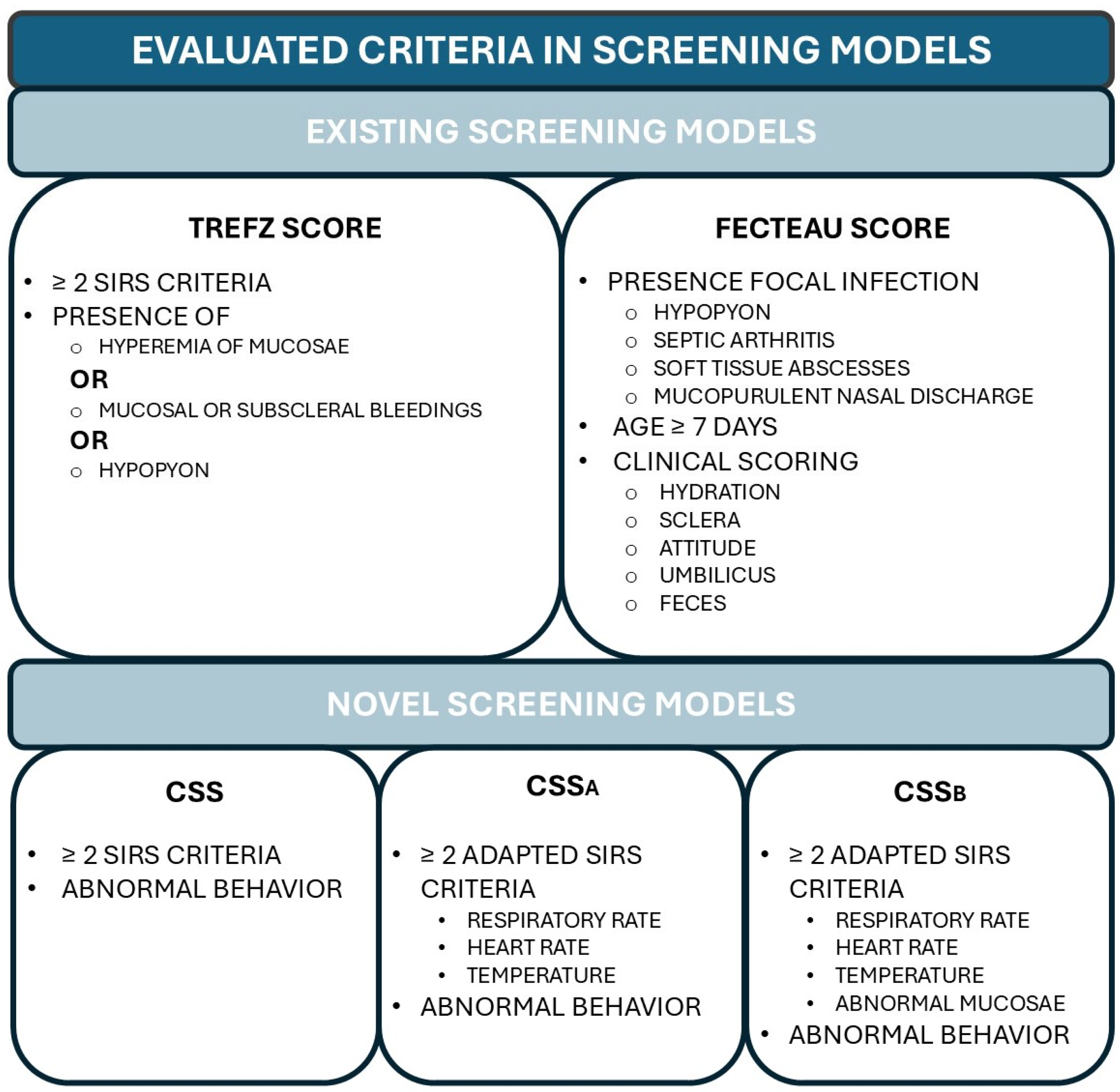 Animals 15 00586 g003