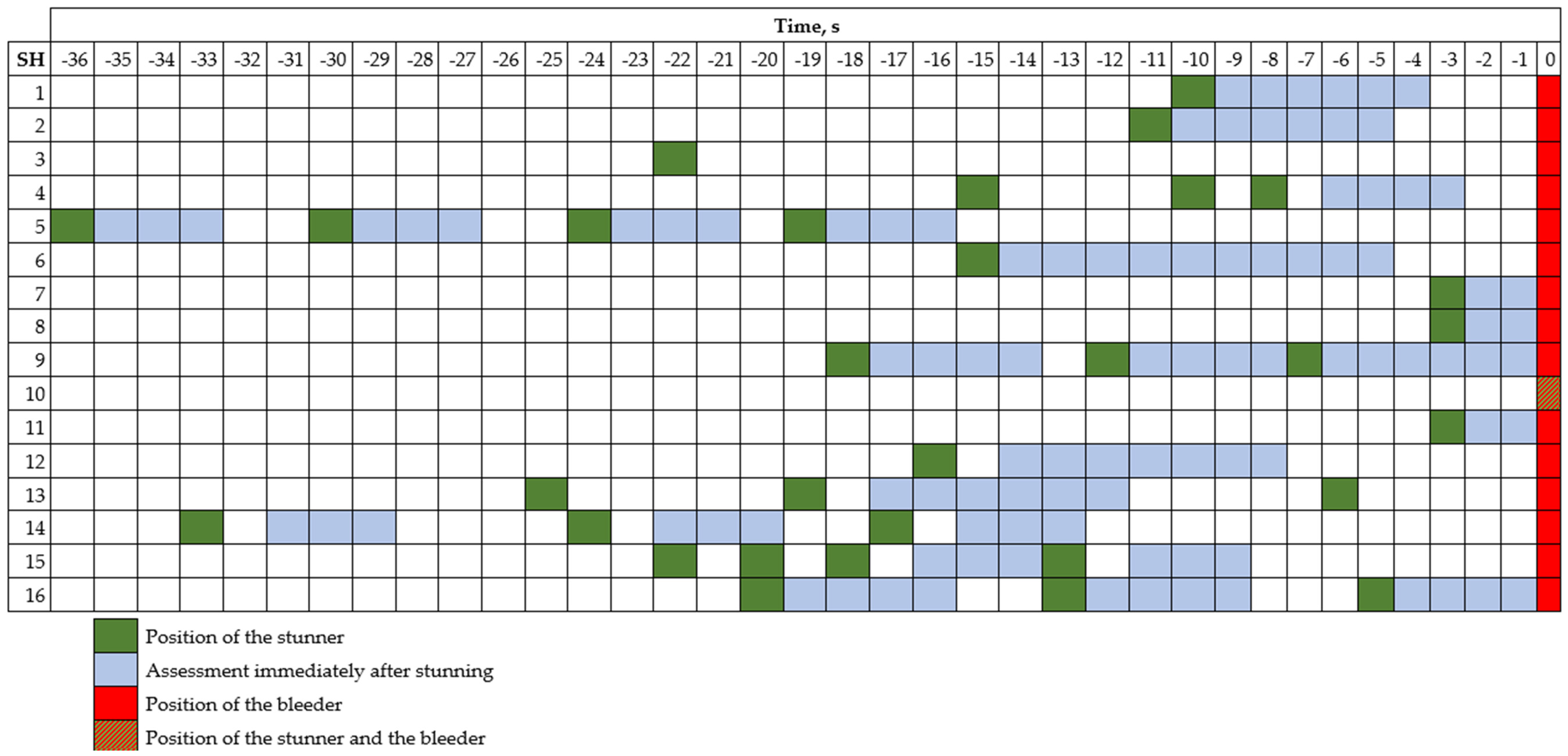 Animals 15 00587 g002