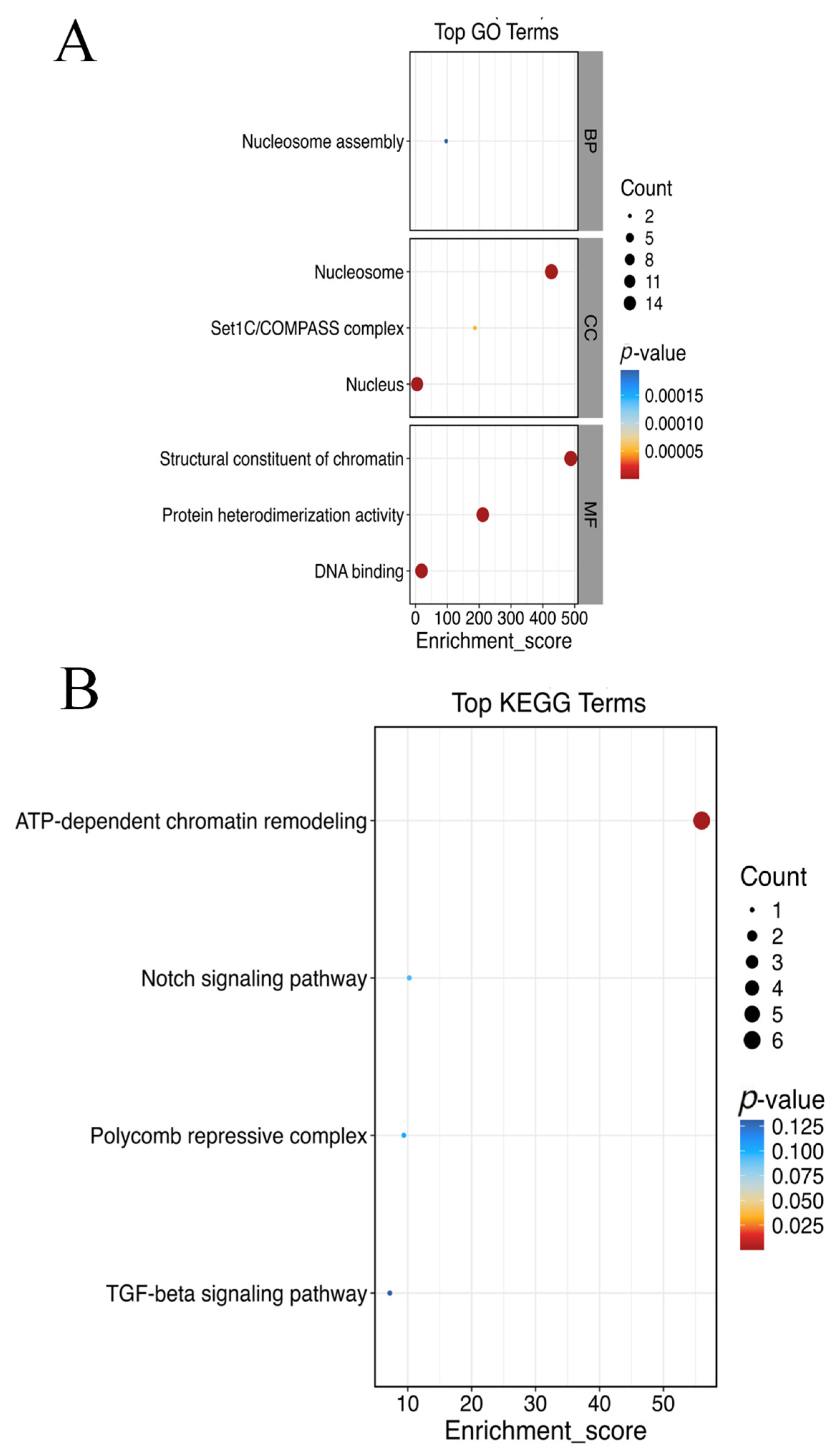 Animals 15 00593 g009
