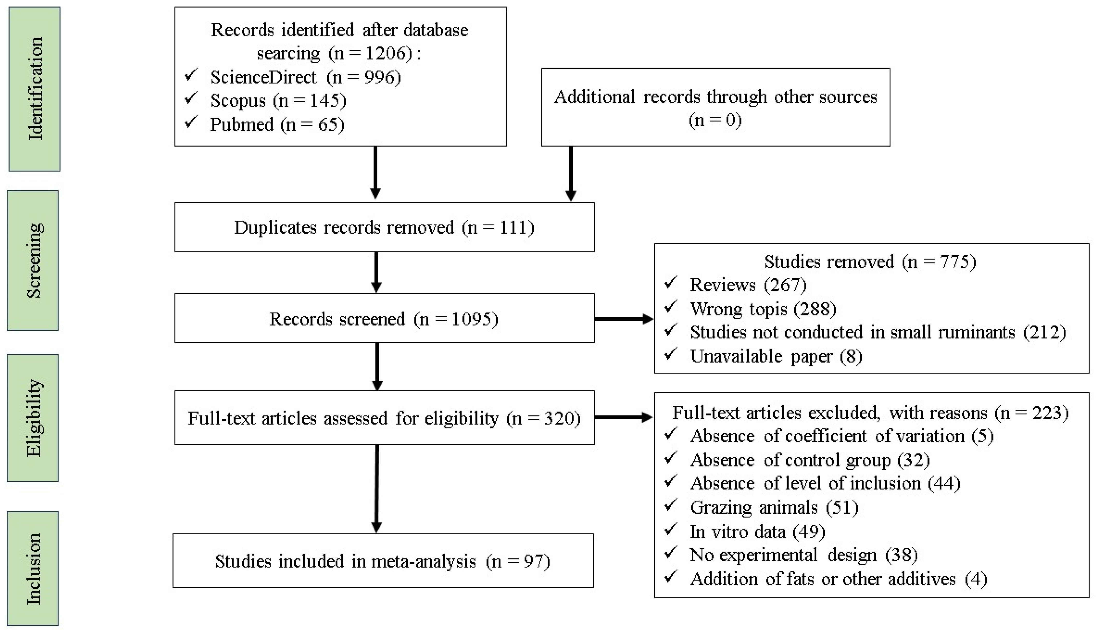 Animals 15 00596 g001