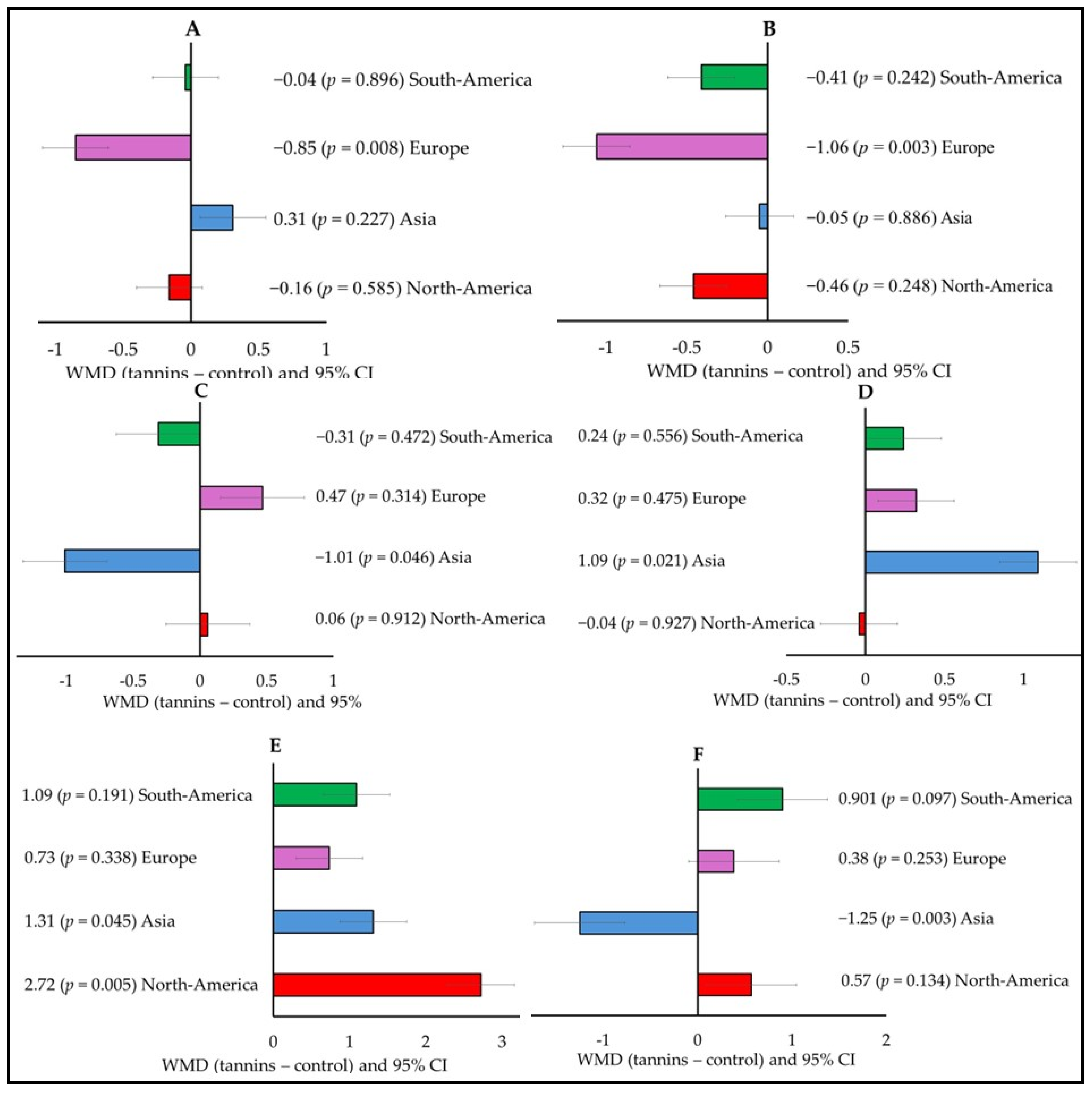 Animals 15 00596 g005