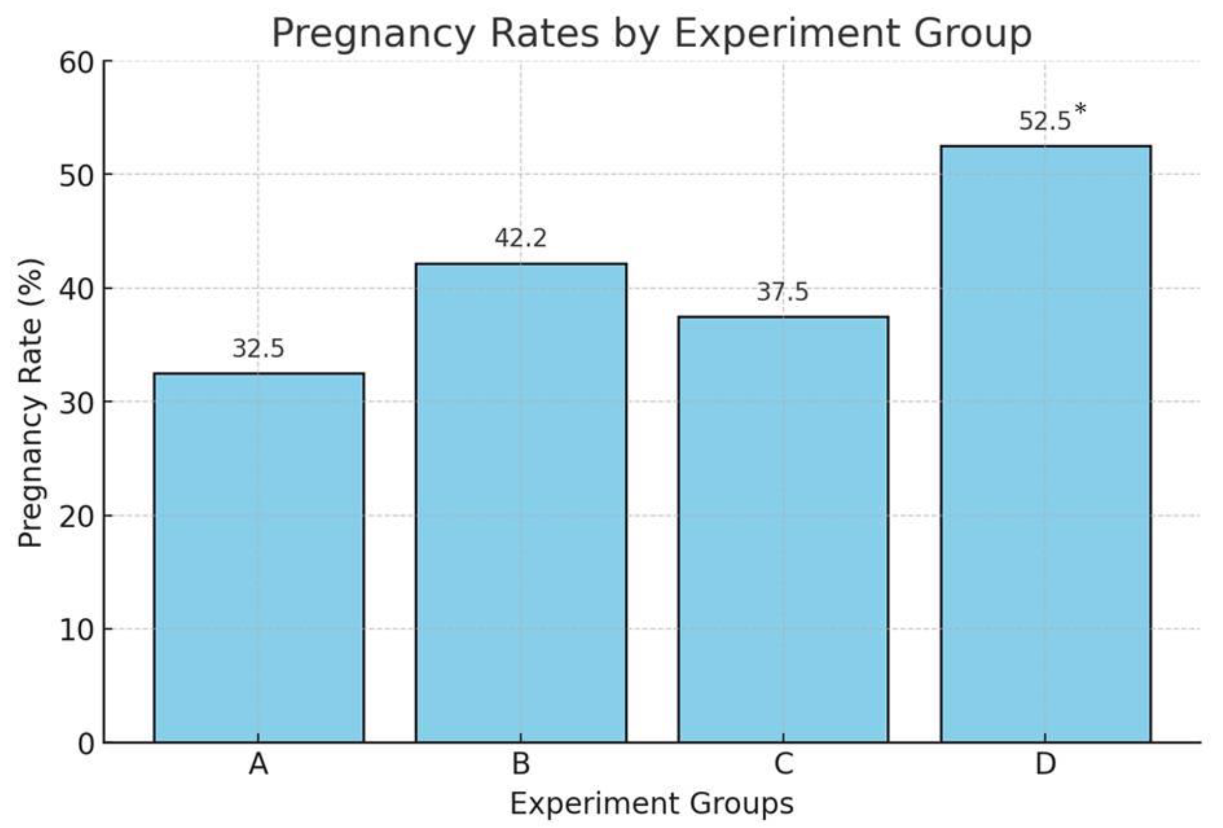 Animals 15 00597 g002 Animals 15 00597 g002