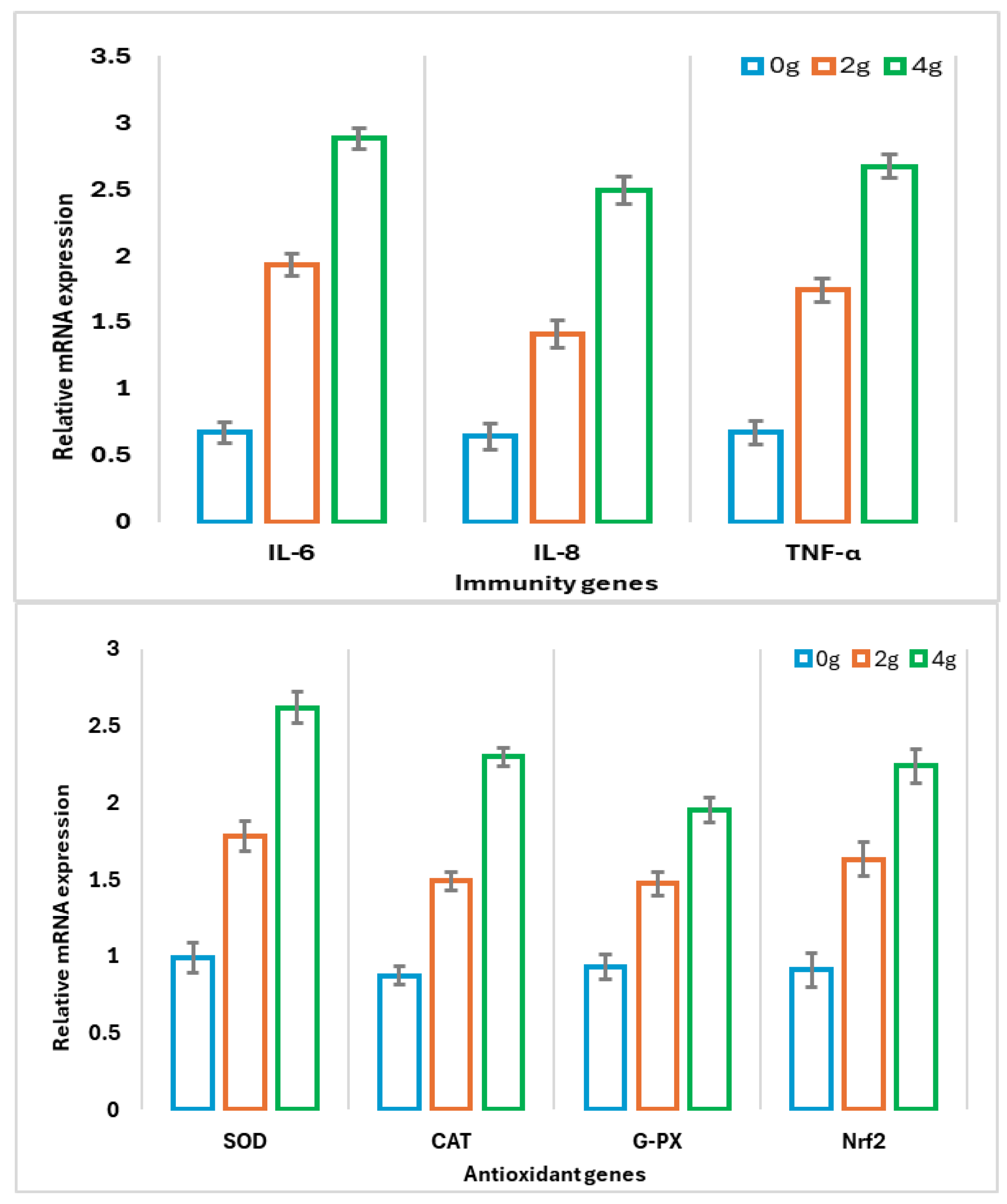 Animals 15 00598 g002b