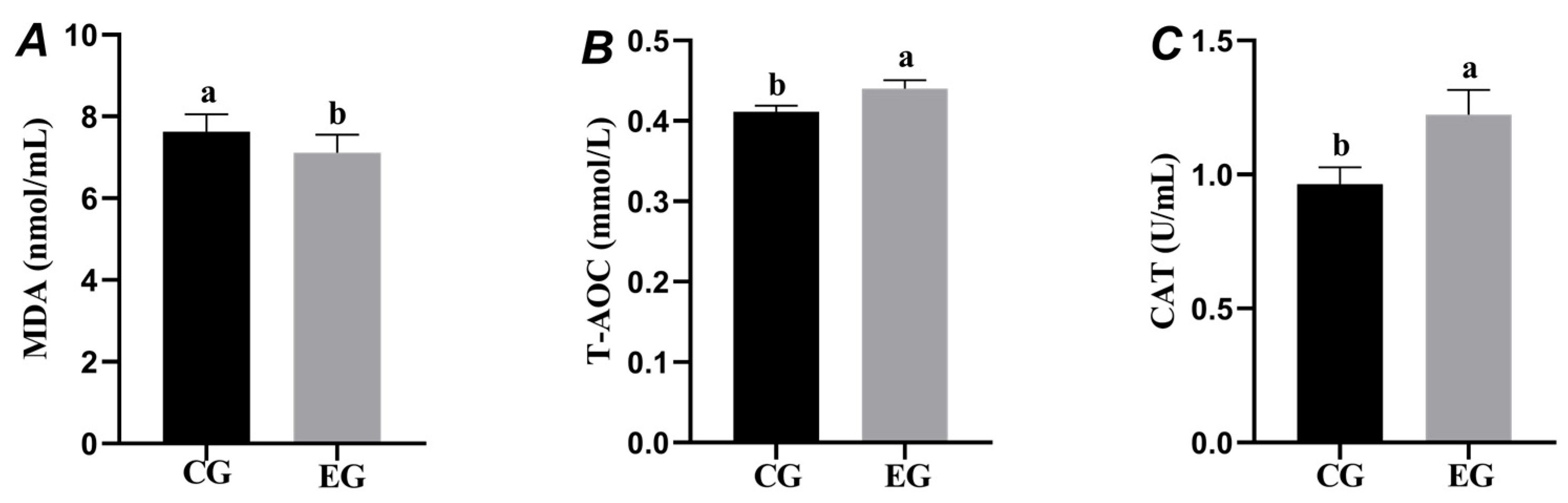 Animals 15 00599 g003
