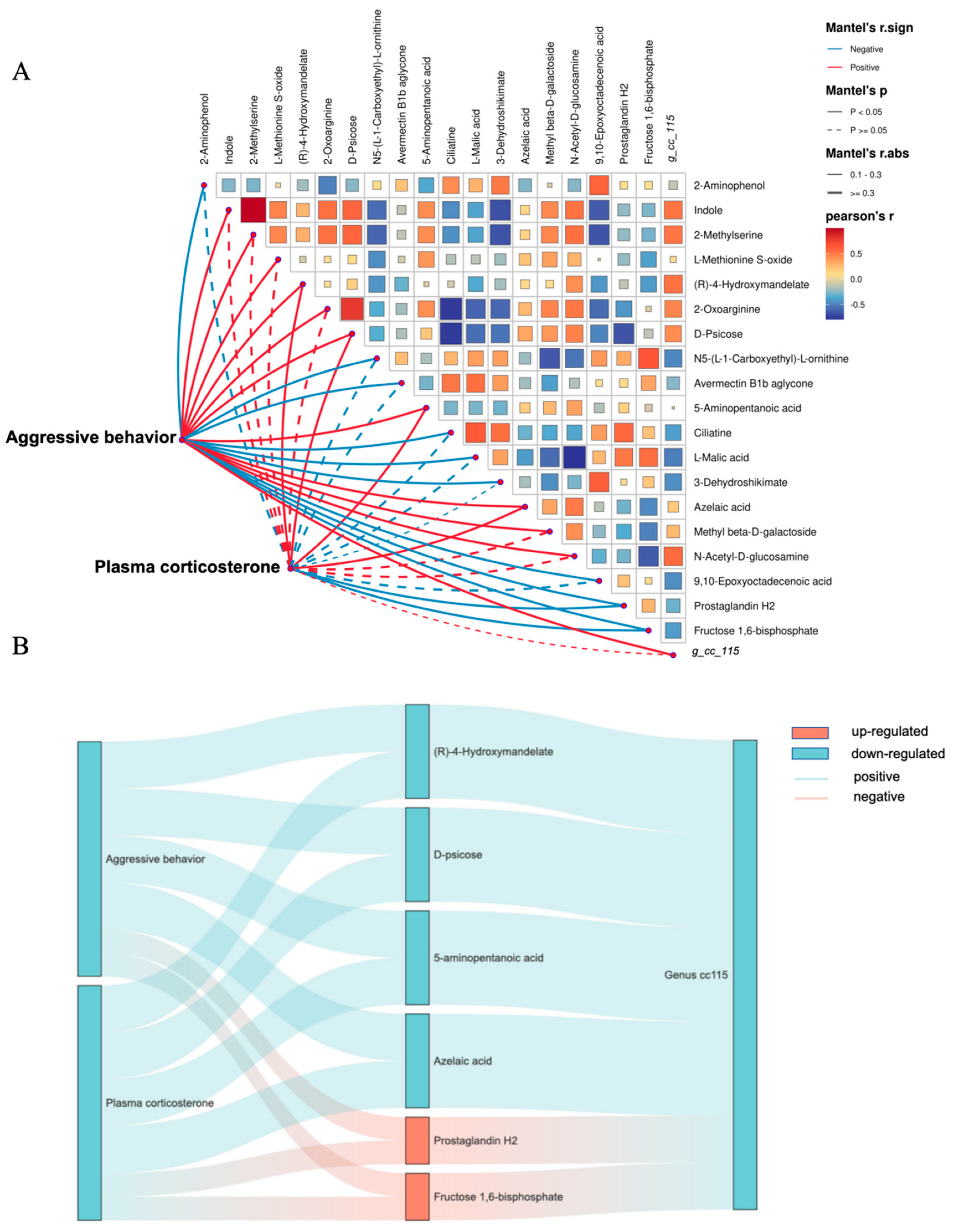 Animals 15 00601 g005
