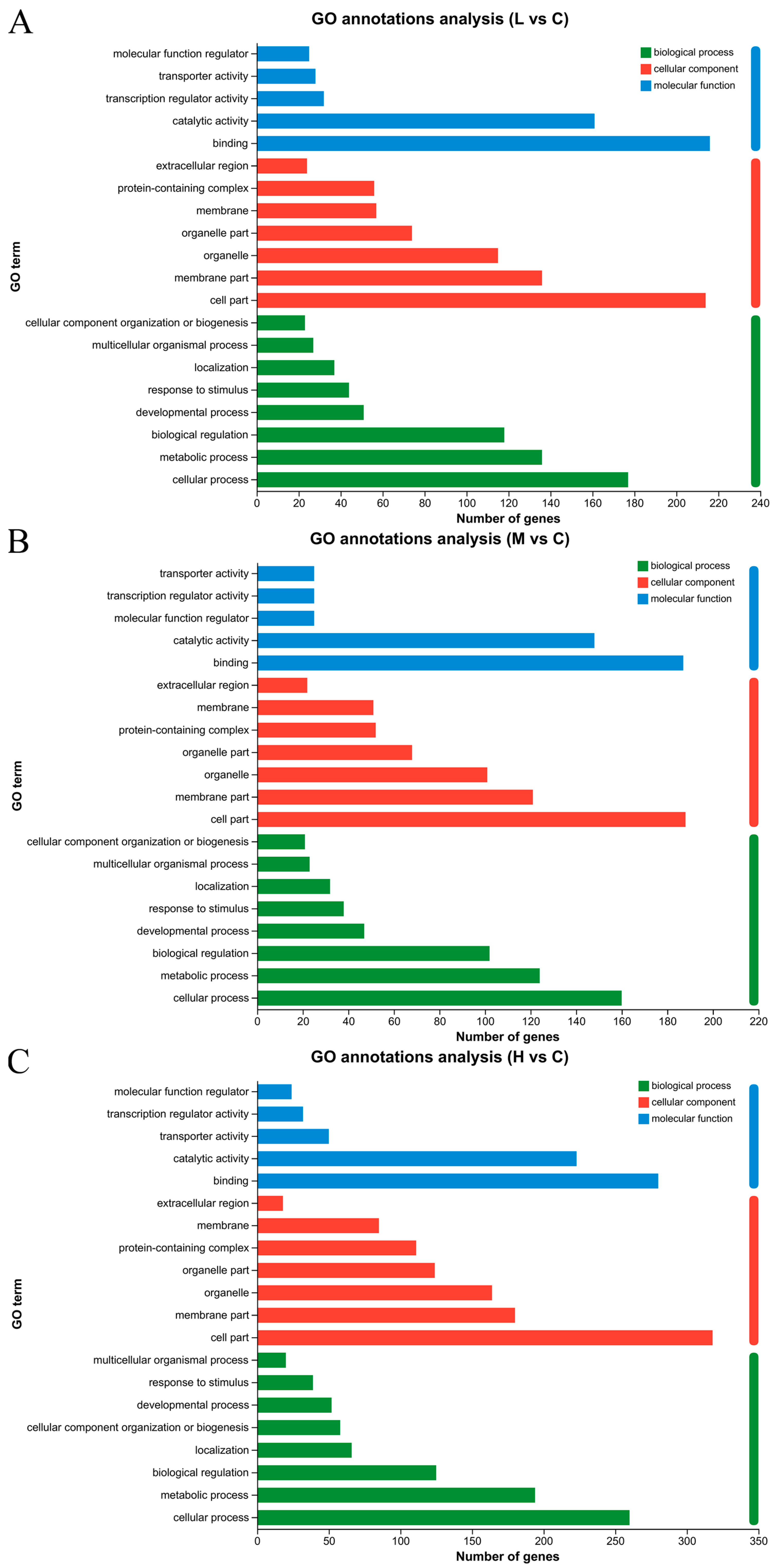 Animals 15 00610 g002