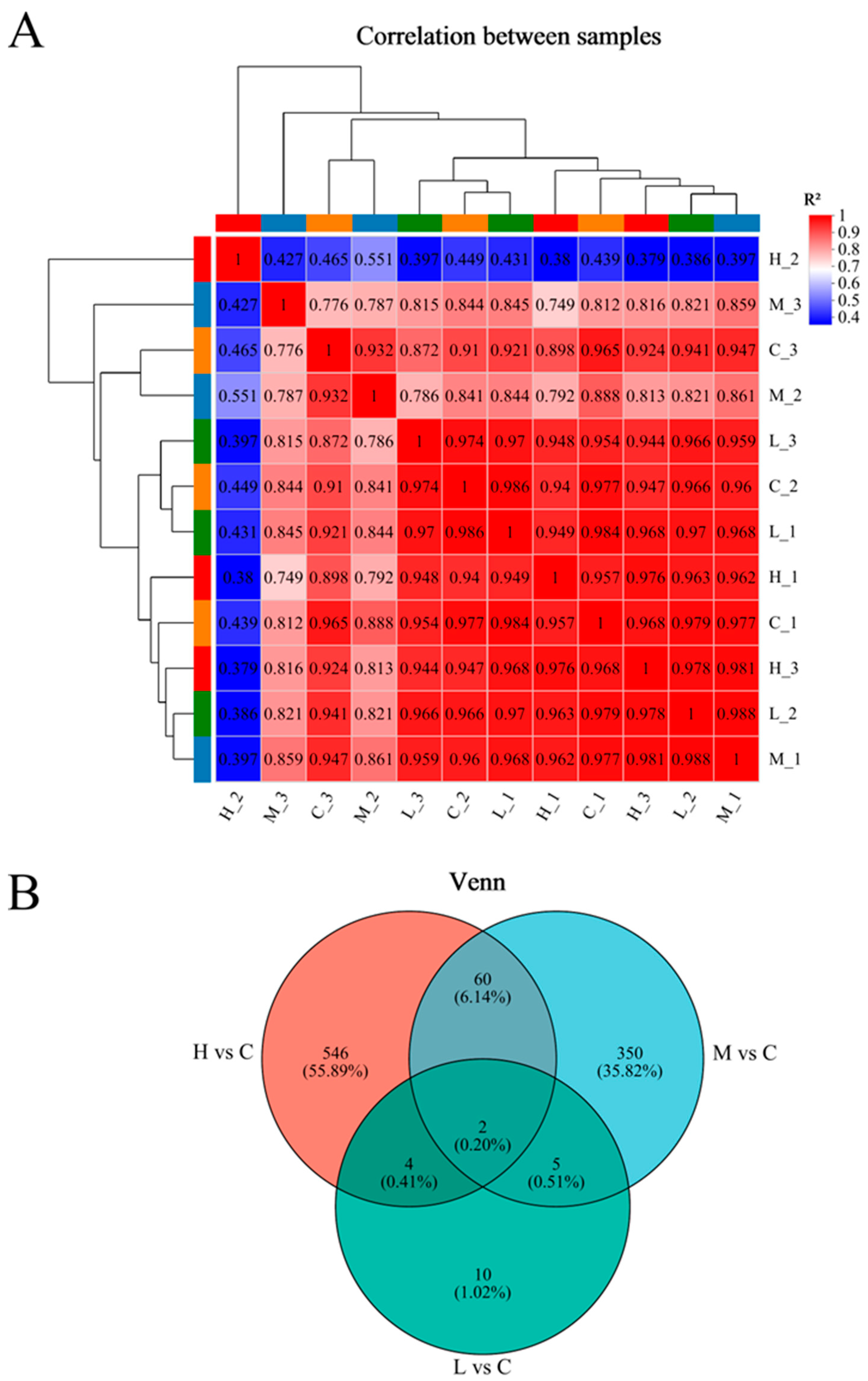 Animals 15 00610 g003