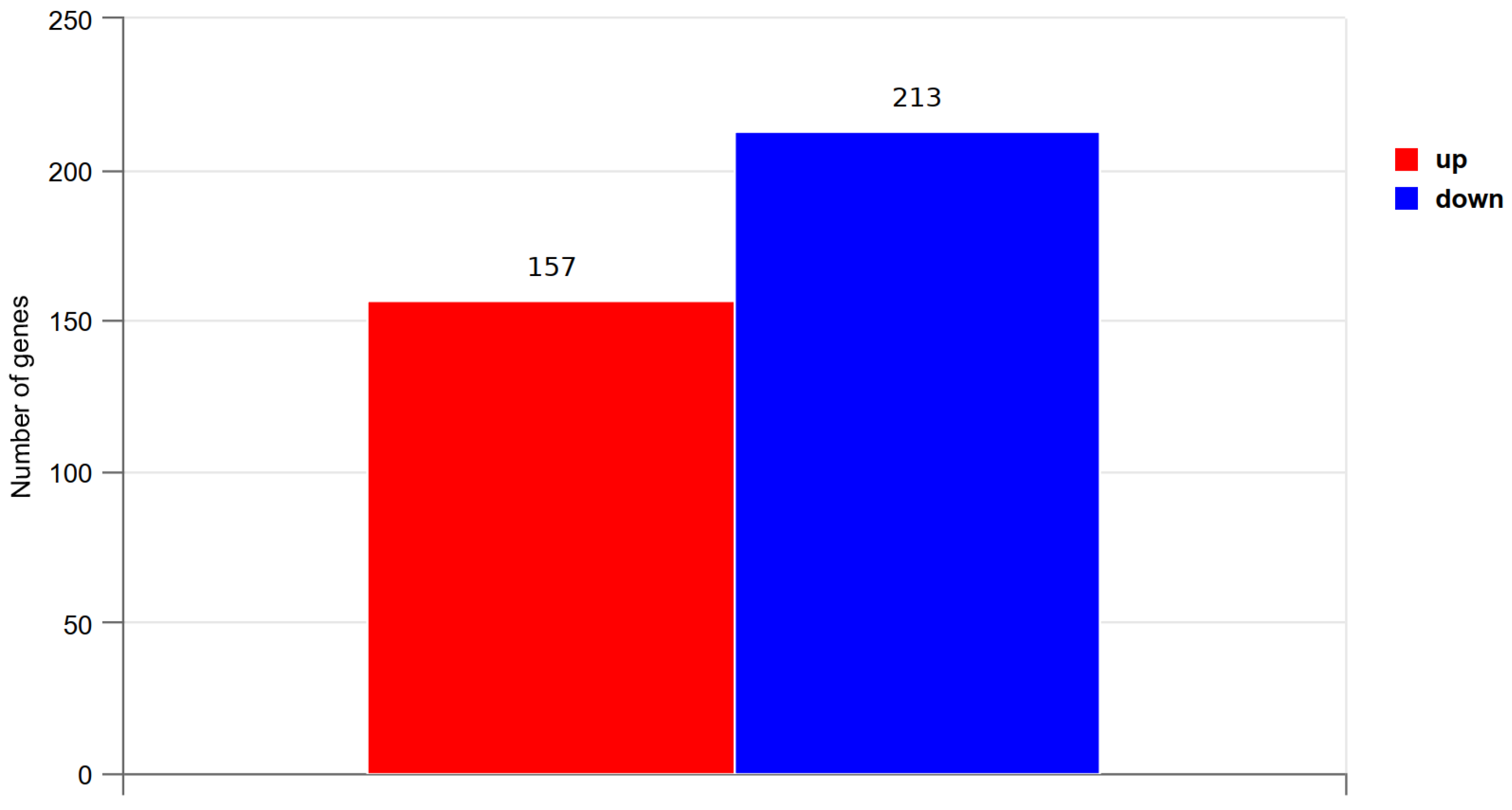 Animals 15 00614 g003