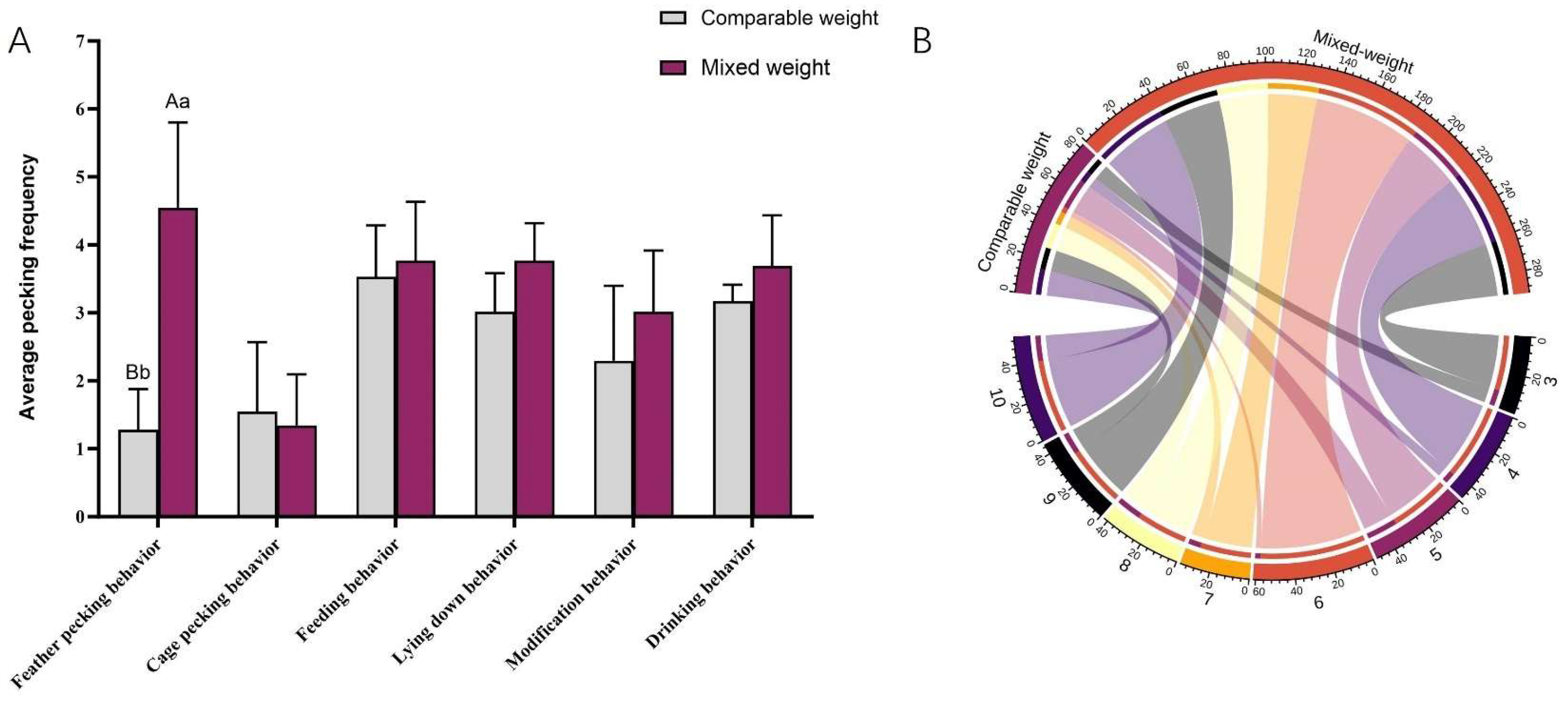 Animals 15 00616 g009