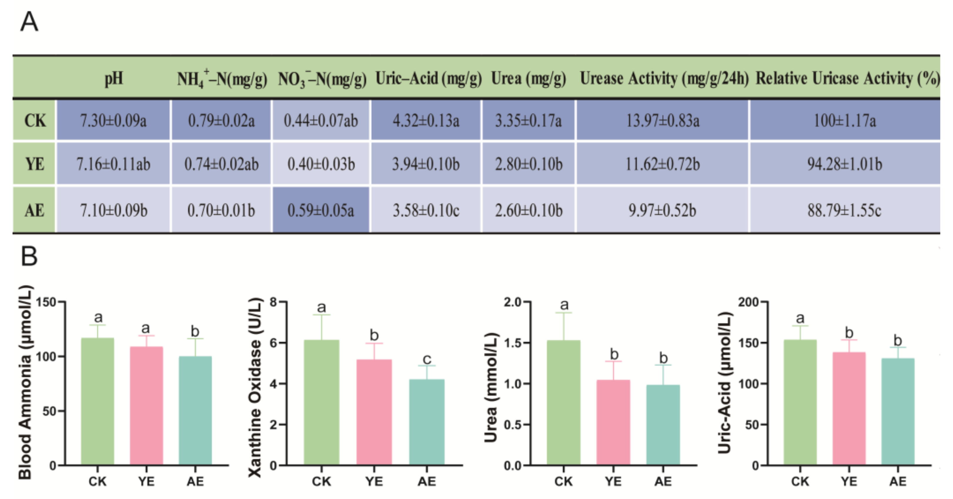 Animals 15 00620 g002