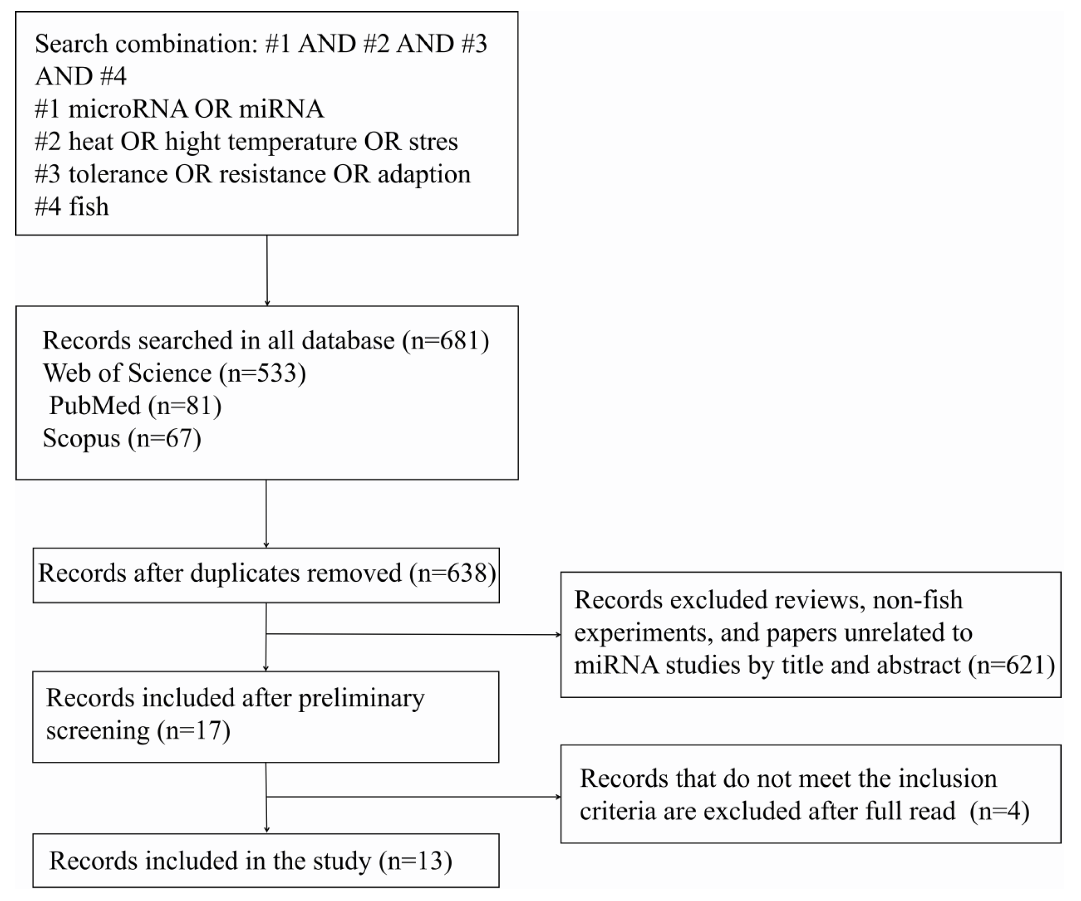 Animals 15 00624 g001