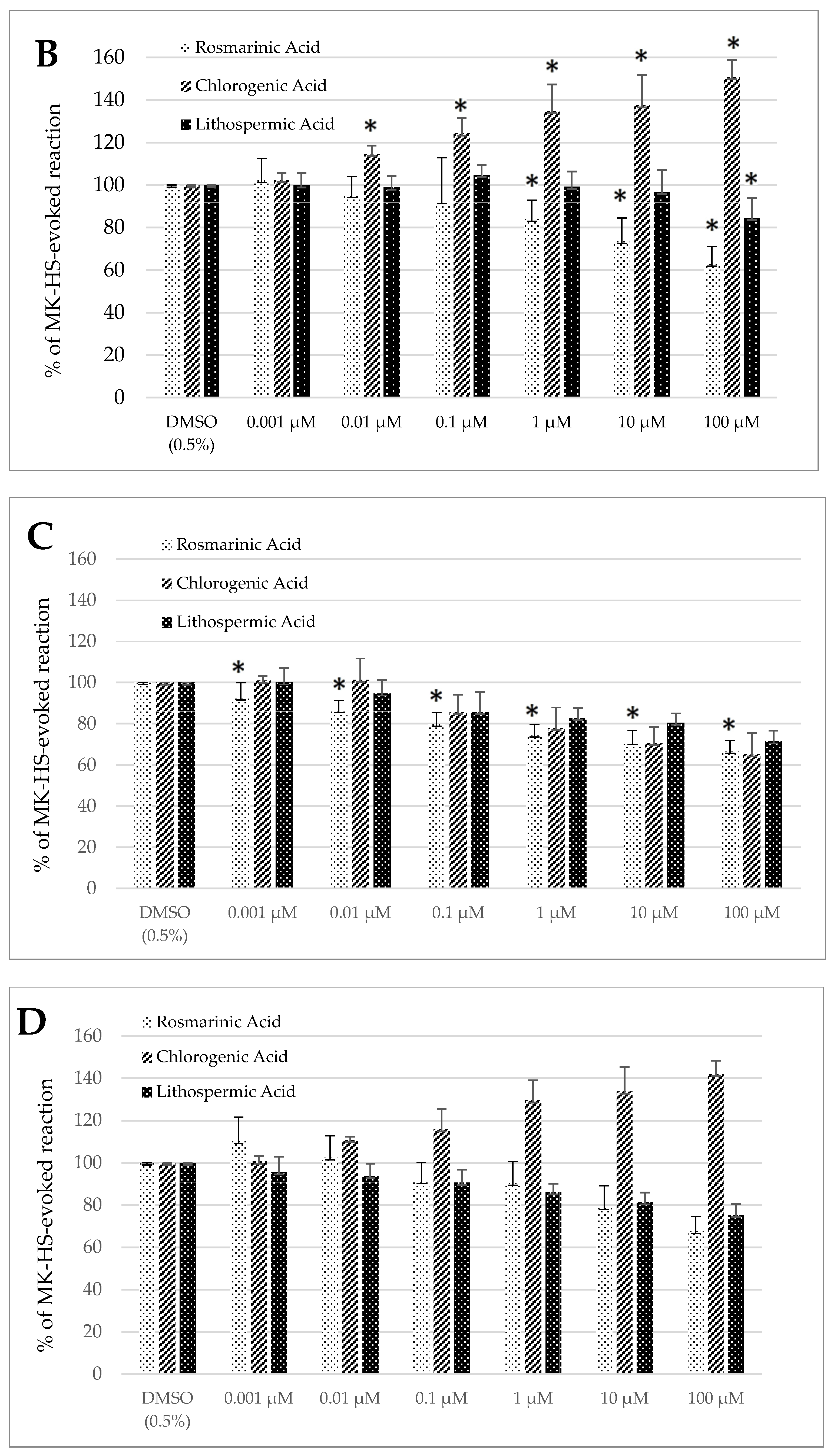 Animals 15 00626 g002b