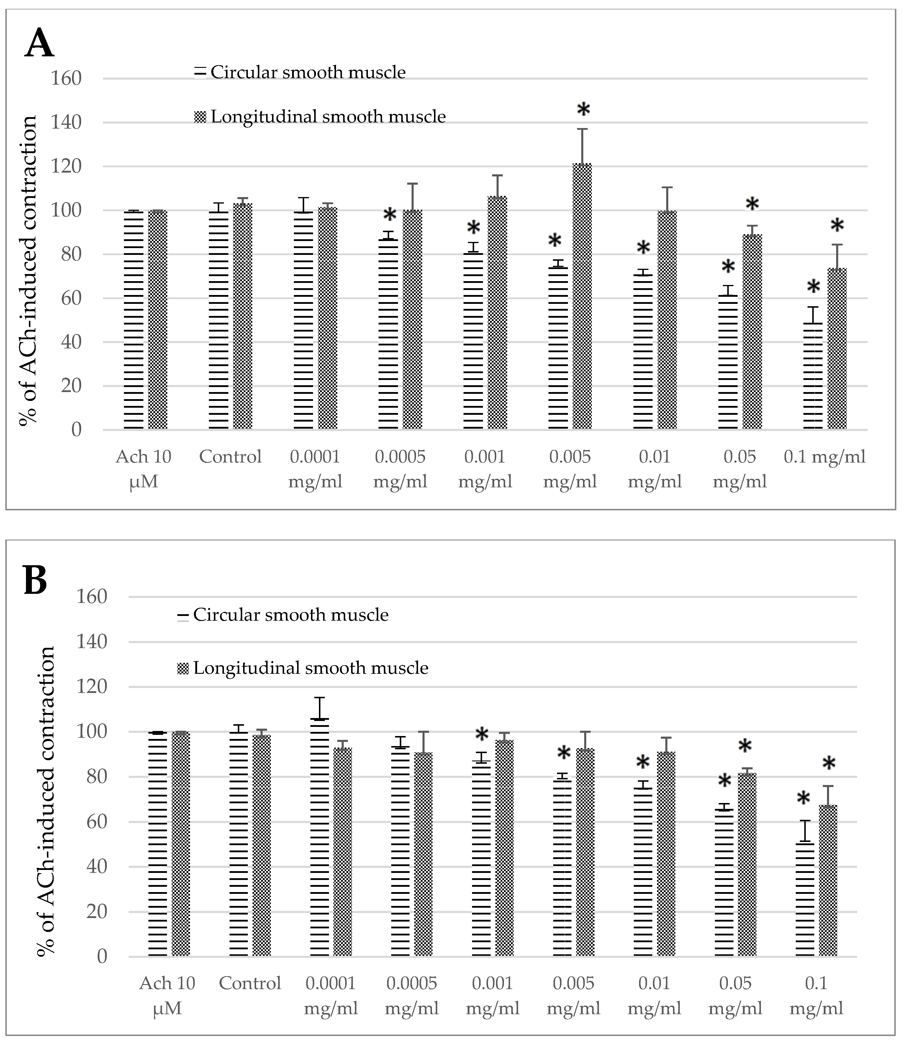 Animals 15 00626 g003