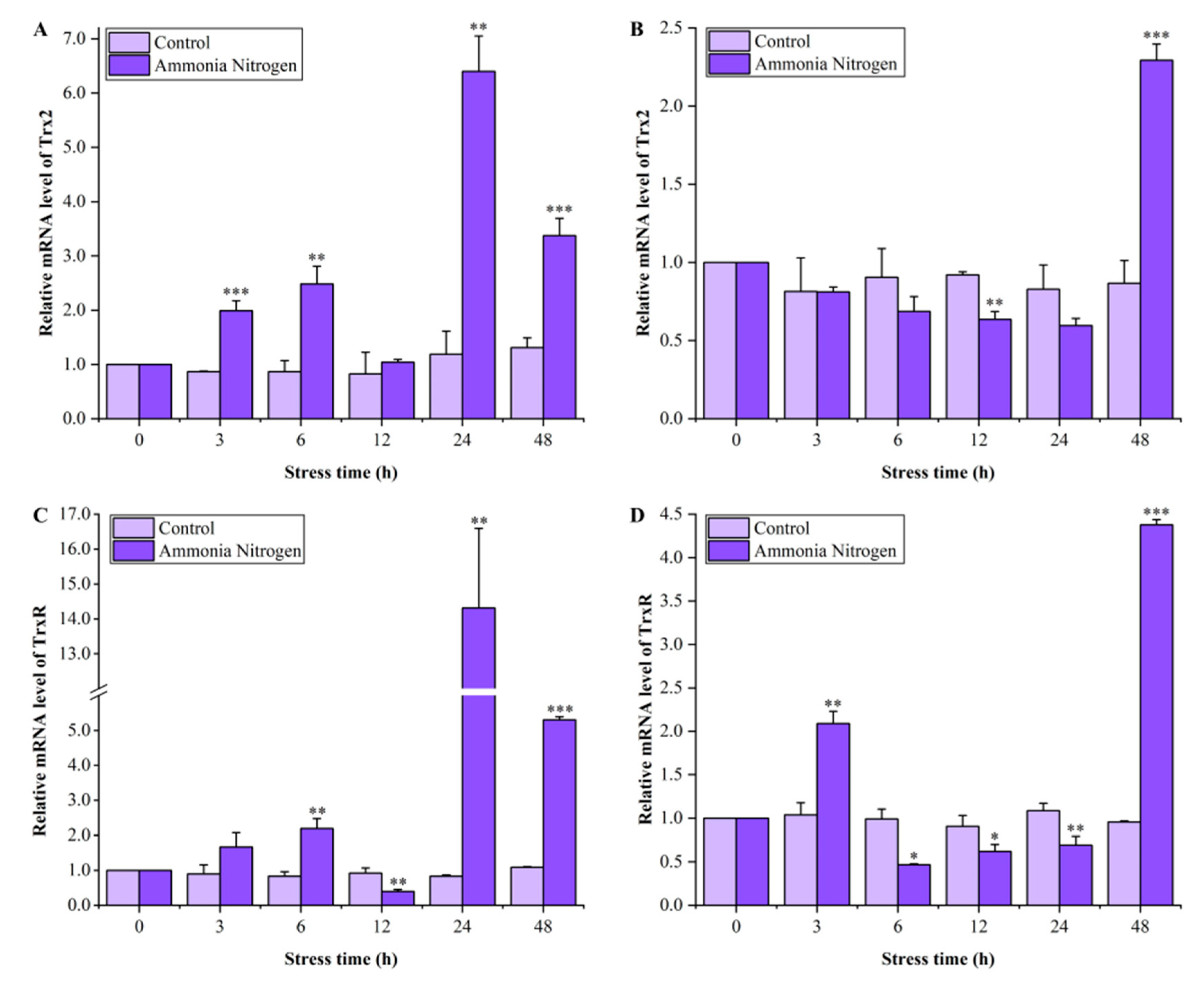 Animals 15 00629 g006