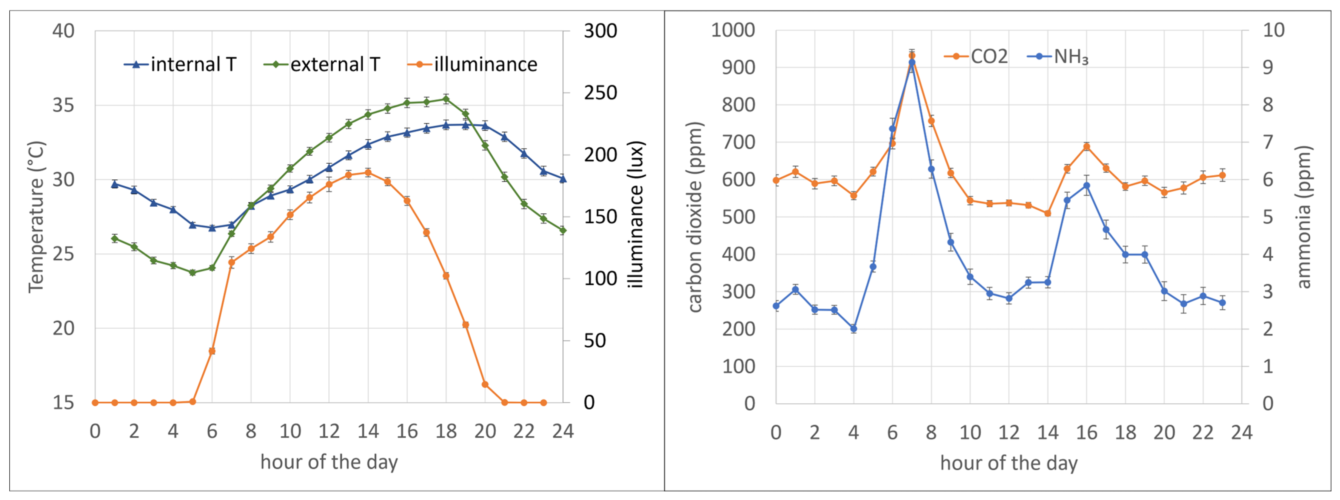 Animals 15 00644 g010