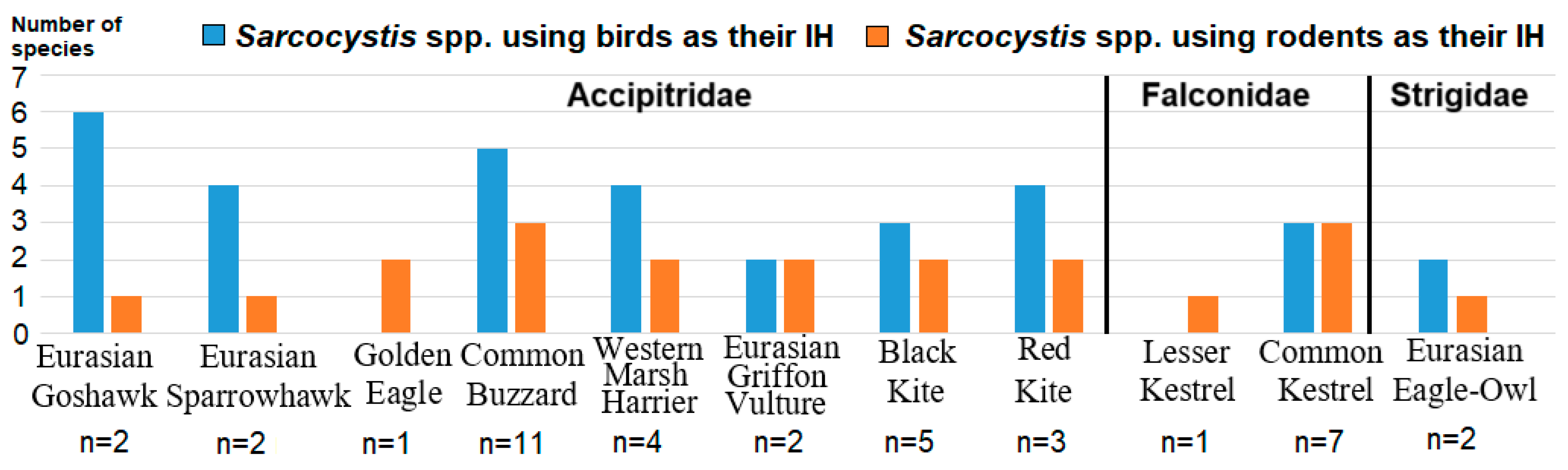 Animals 15 00646 g002 Animals 15 00646 g002