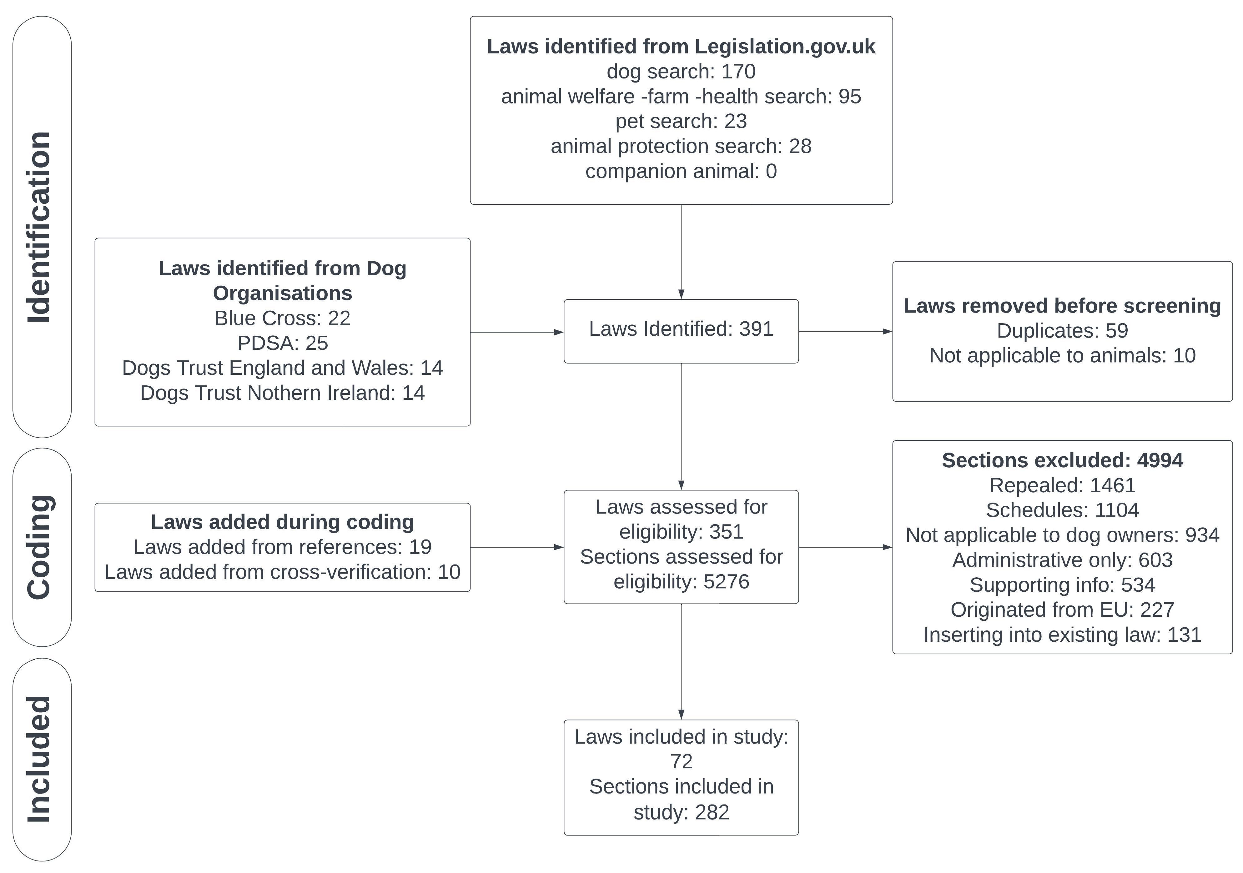 Animals 15 00647 g001