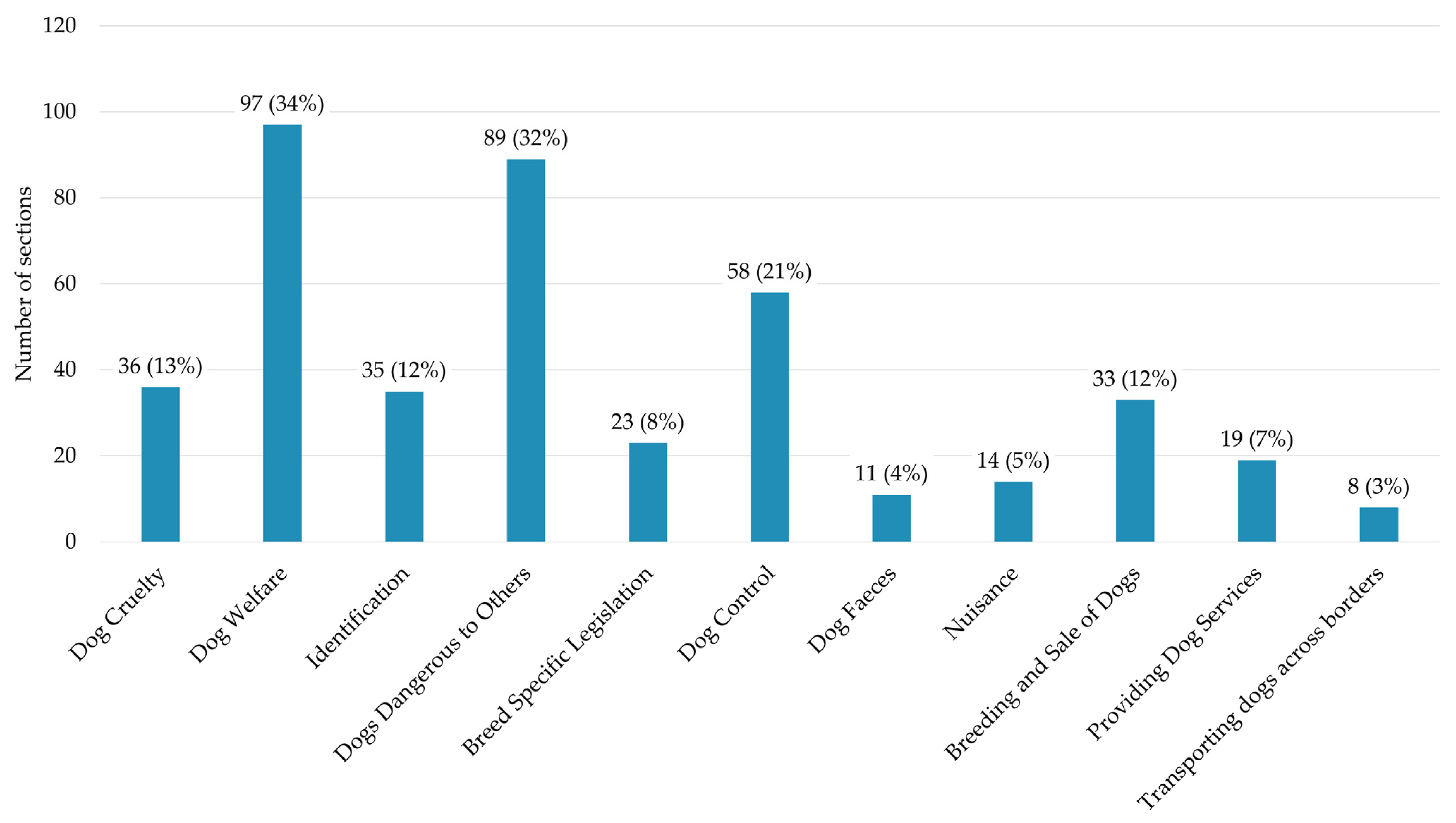 Animals 15 00647 g002