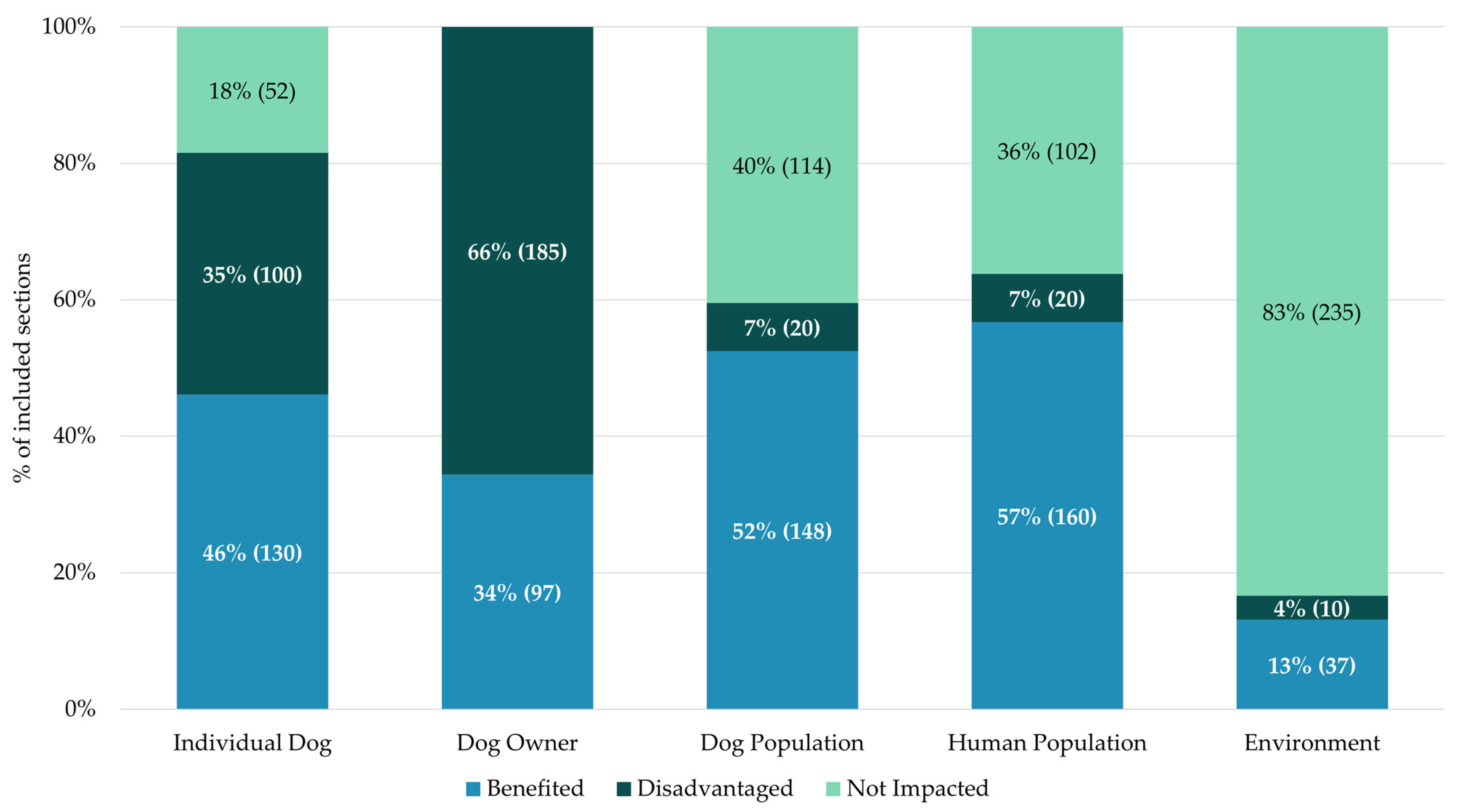 Animals 15 00647 g003
