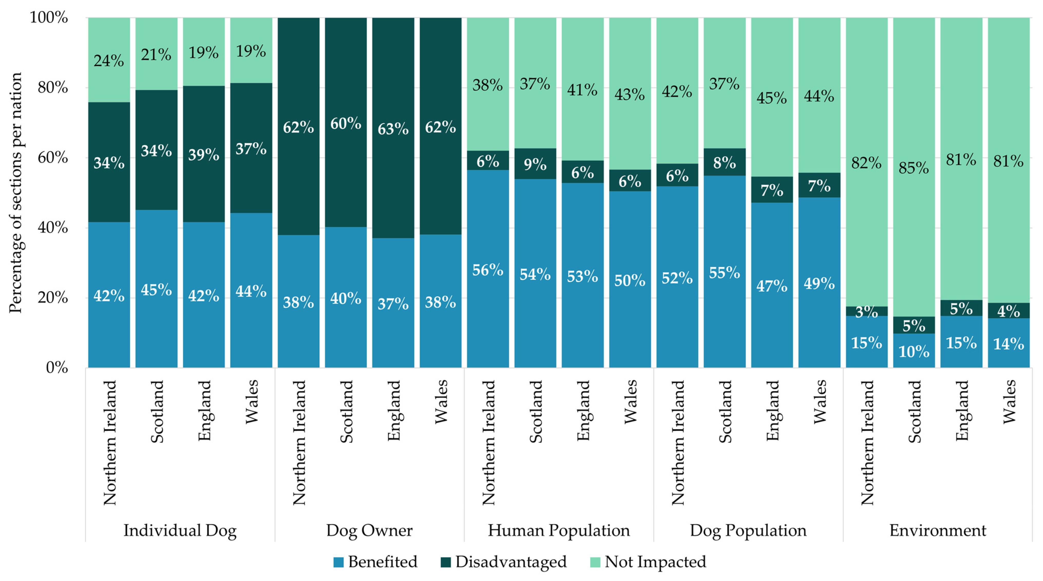 Animals 15 00647 g006