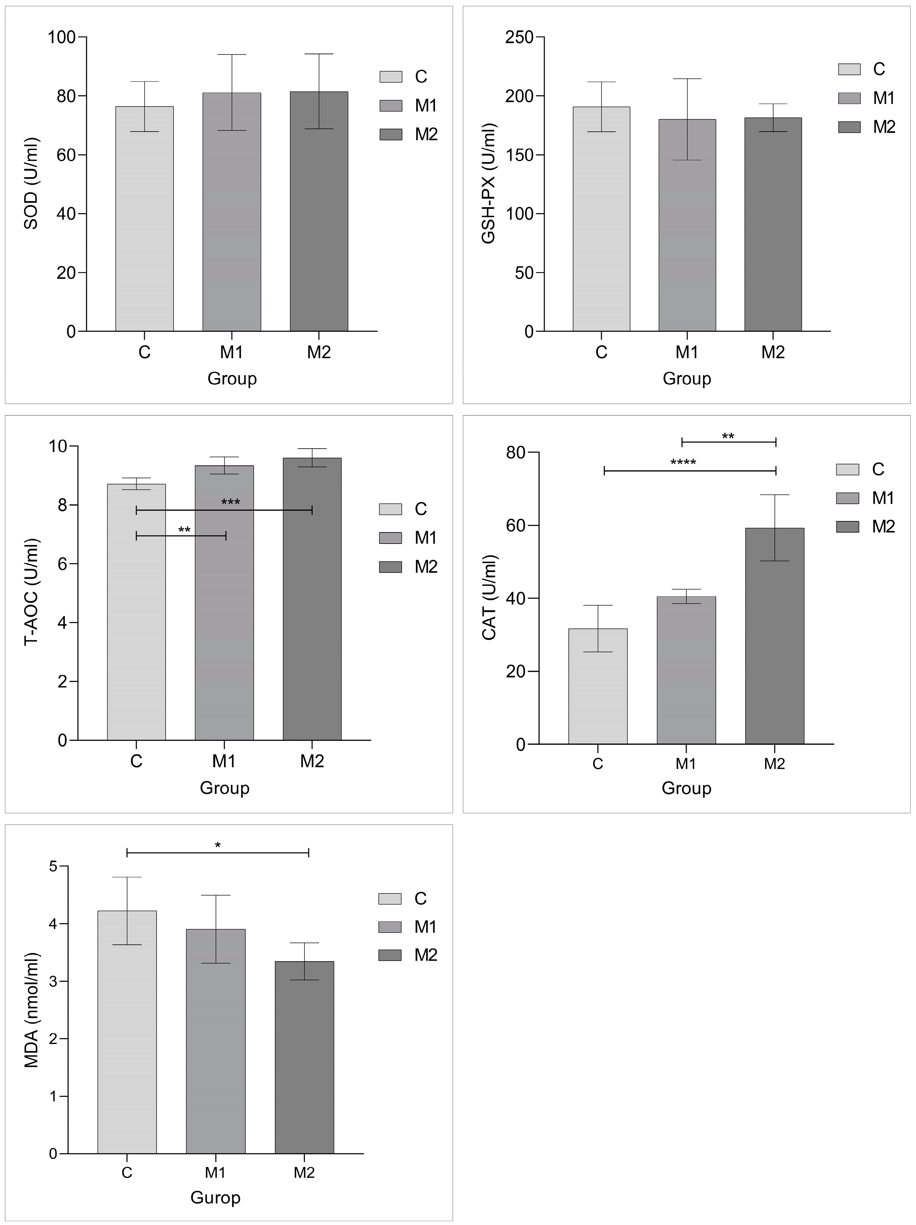 Animals 15 00648 g002