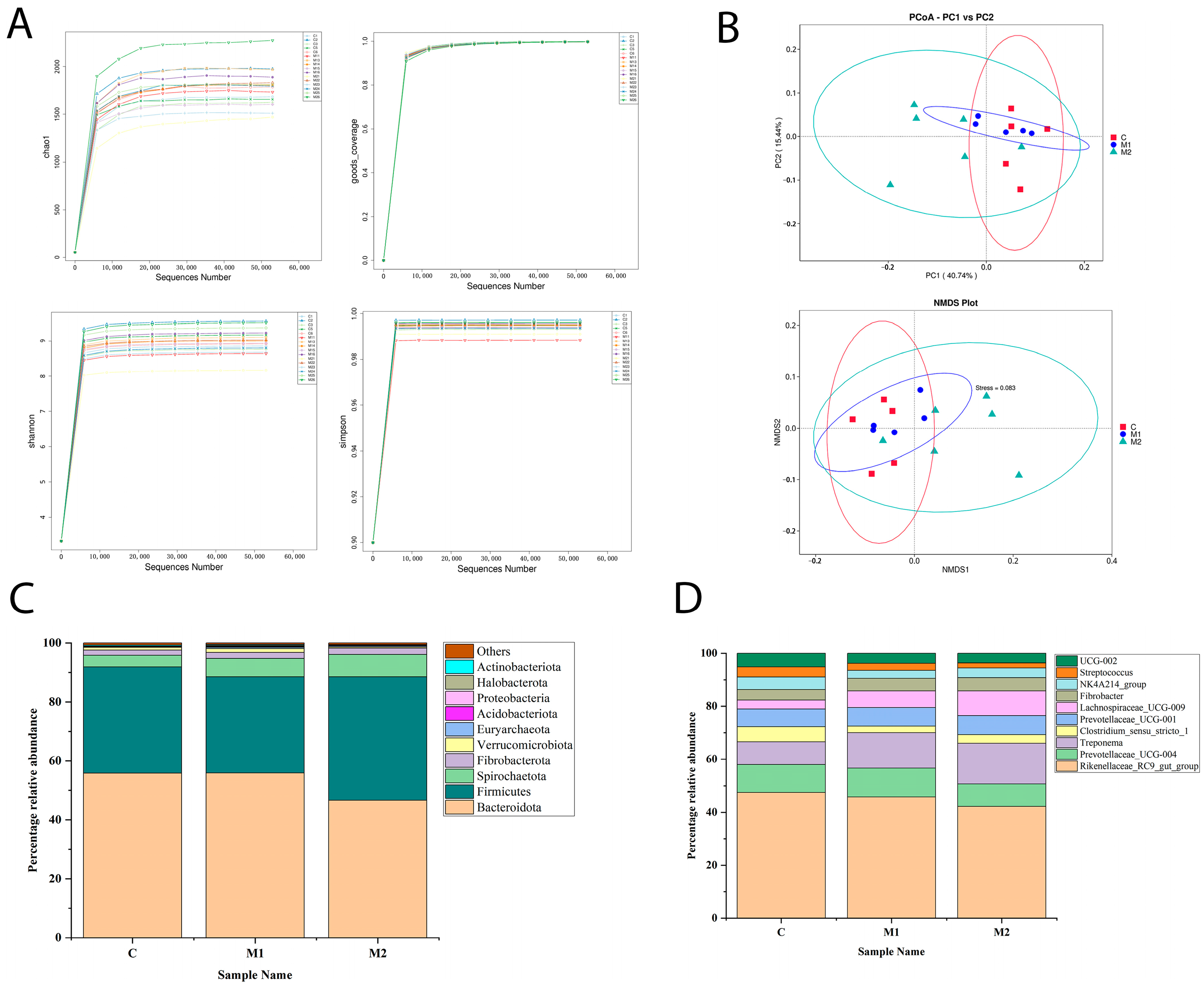 Animals 15 00648 g003