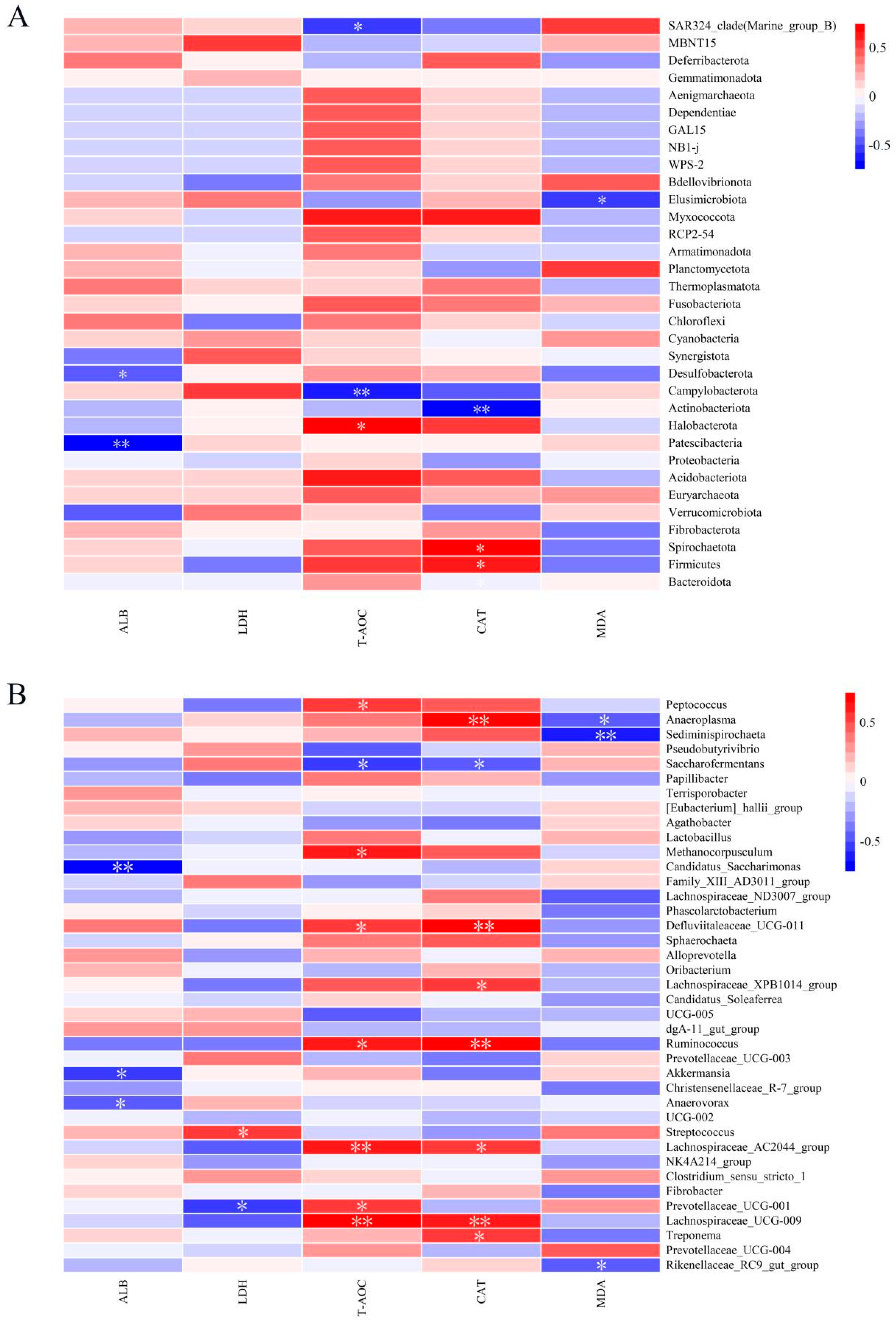 Animals 15 00648 g005