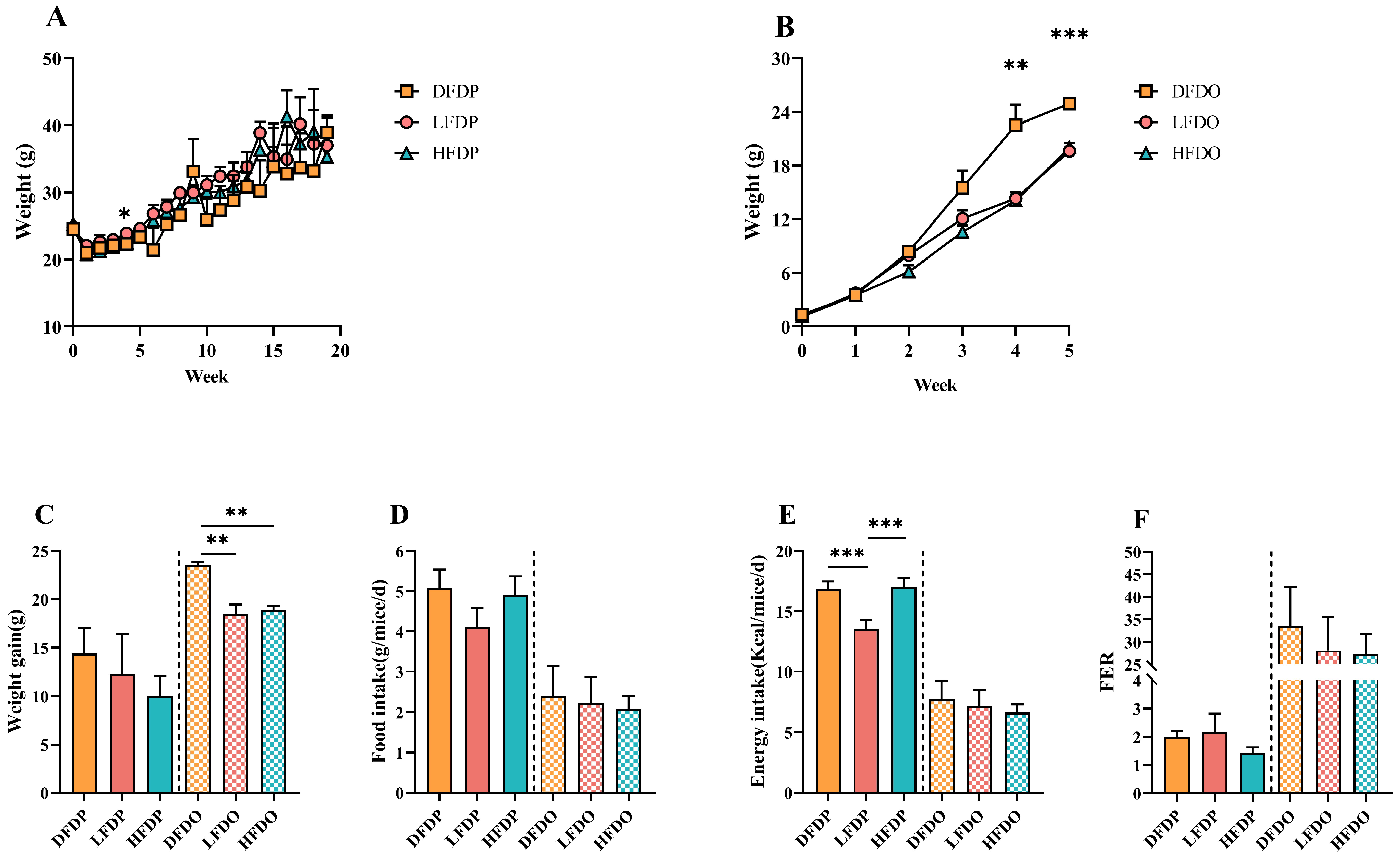 Animals 15 00655 g002 Animals 15 00655 g002