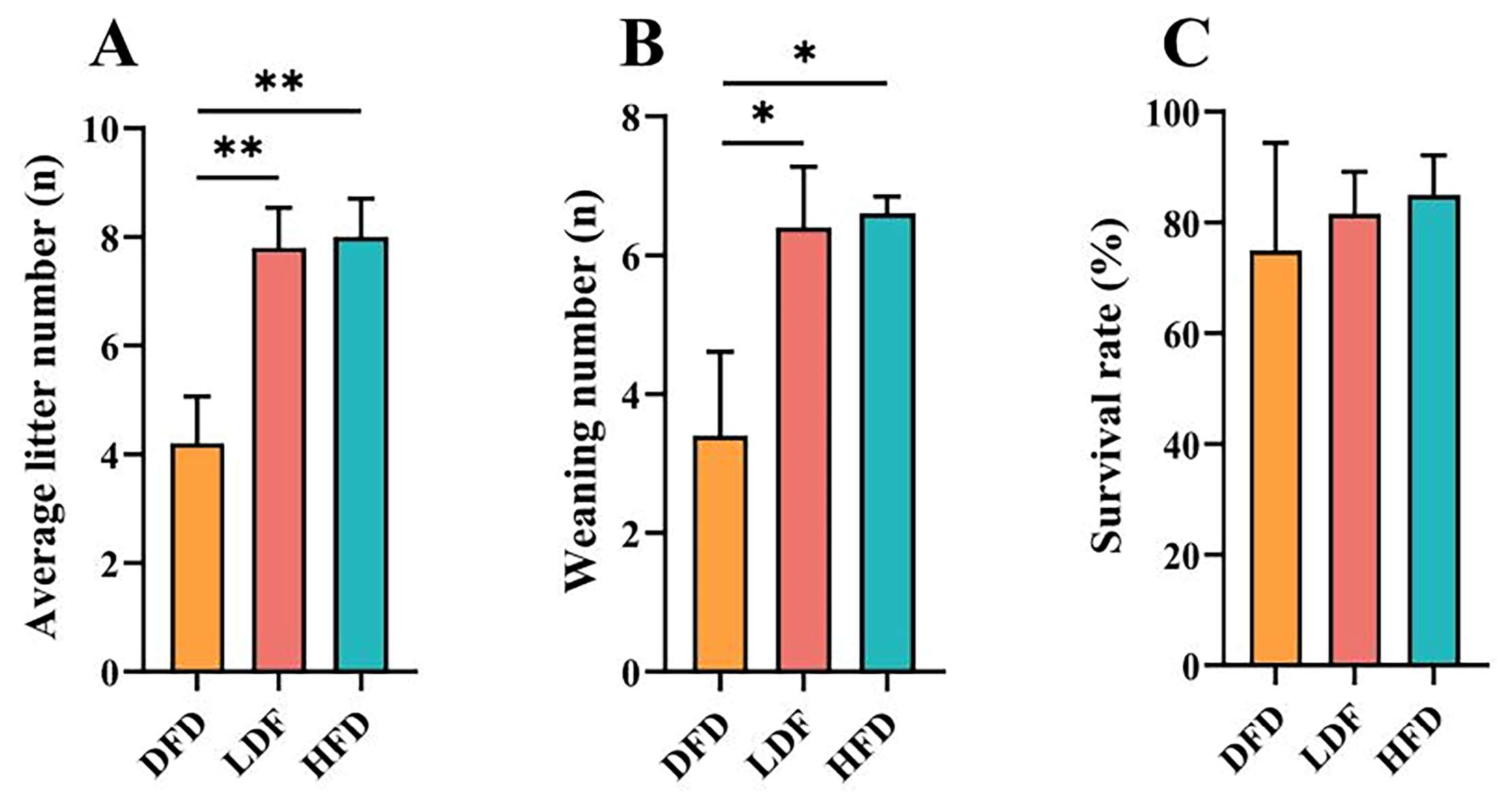 Animals 15 00655 g003 Animals 15 00655 g003