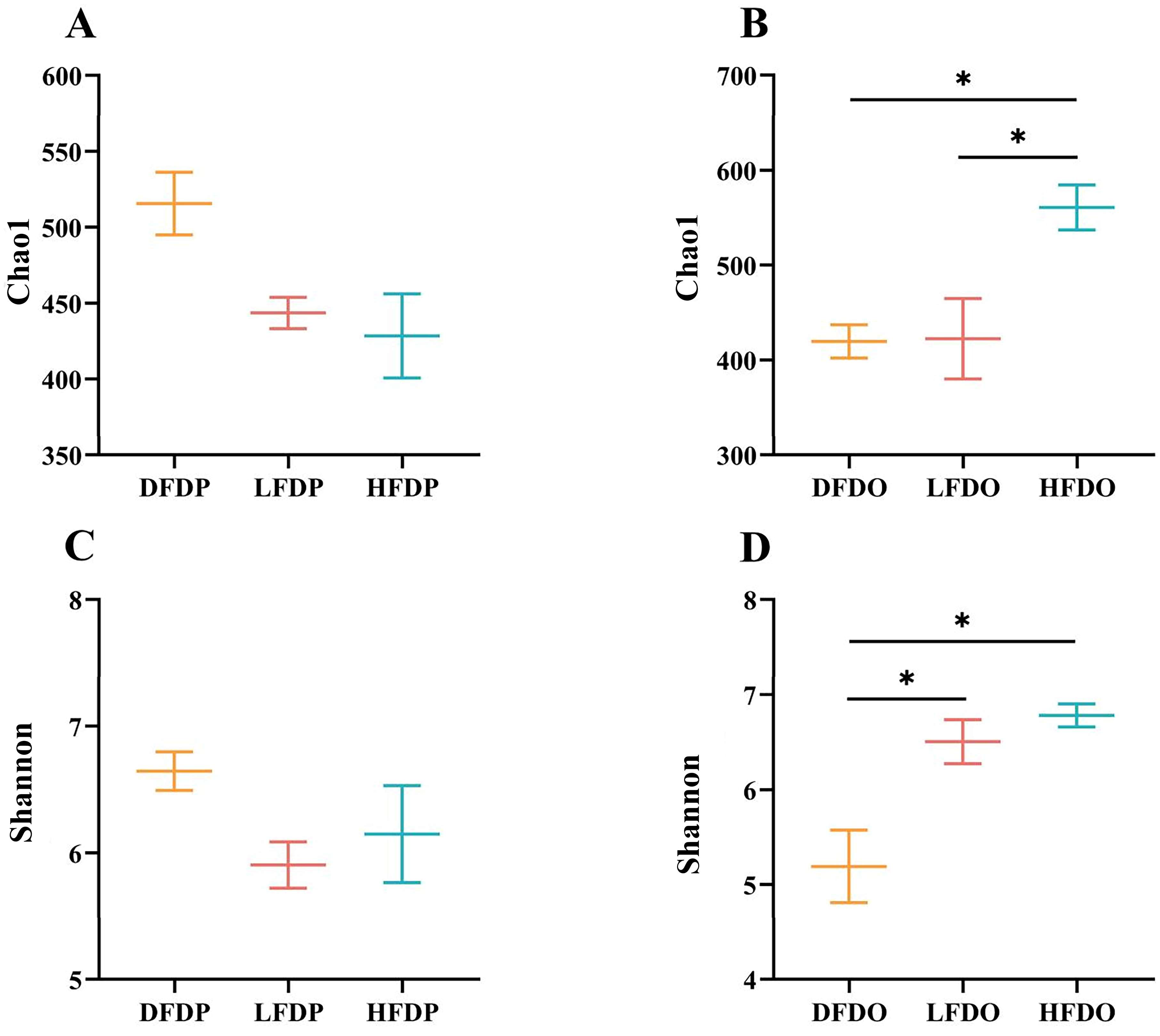 Animals 15 00655 g008 Animals 15 00655 g008