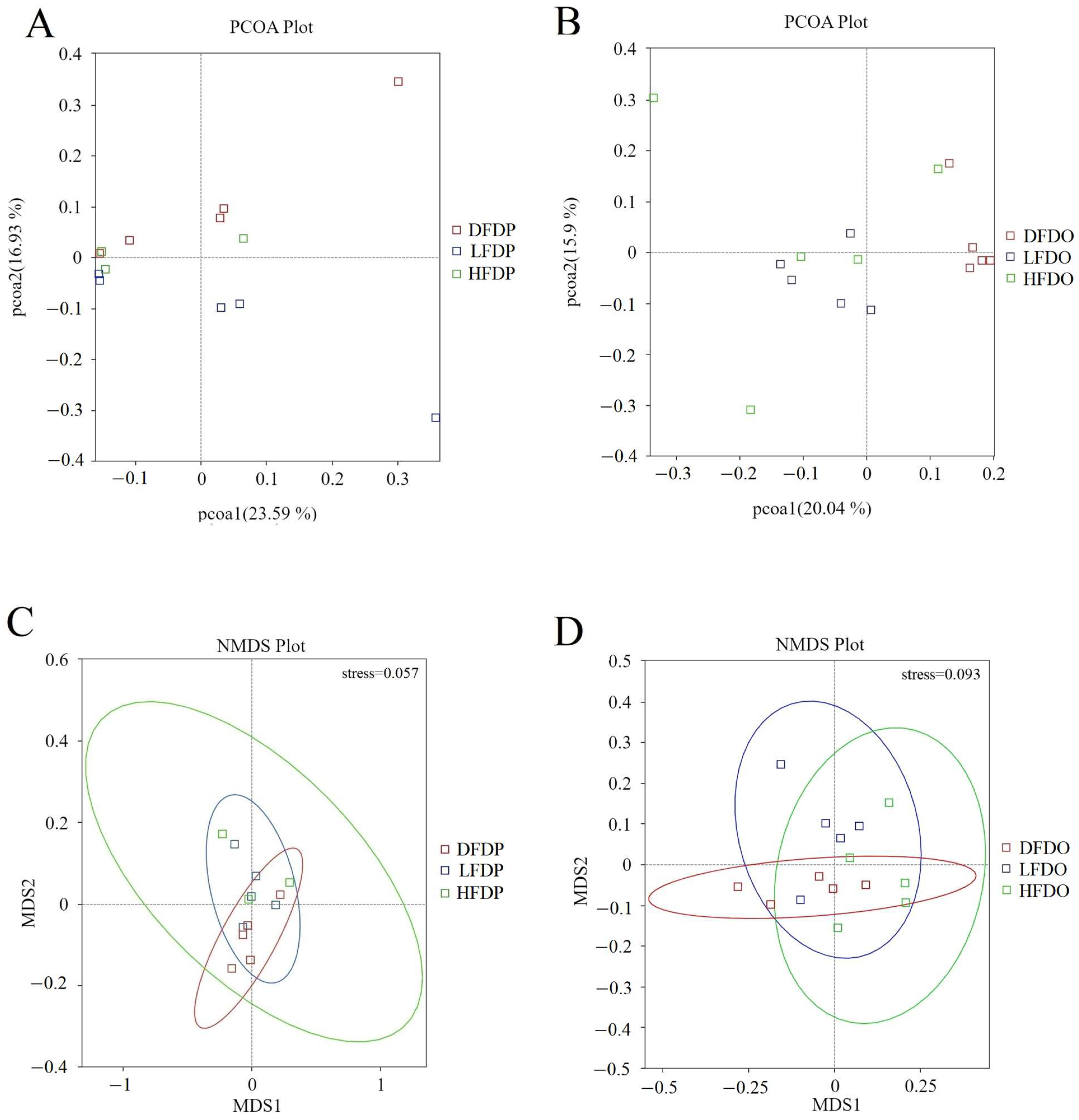Animals 15 00655 g009 Animals 15 00655 g009