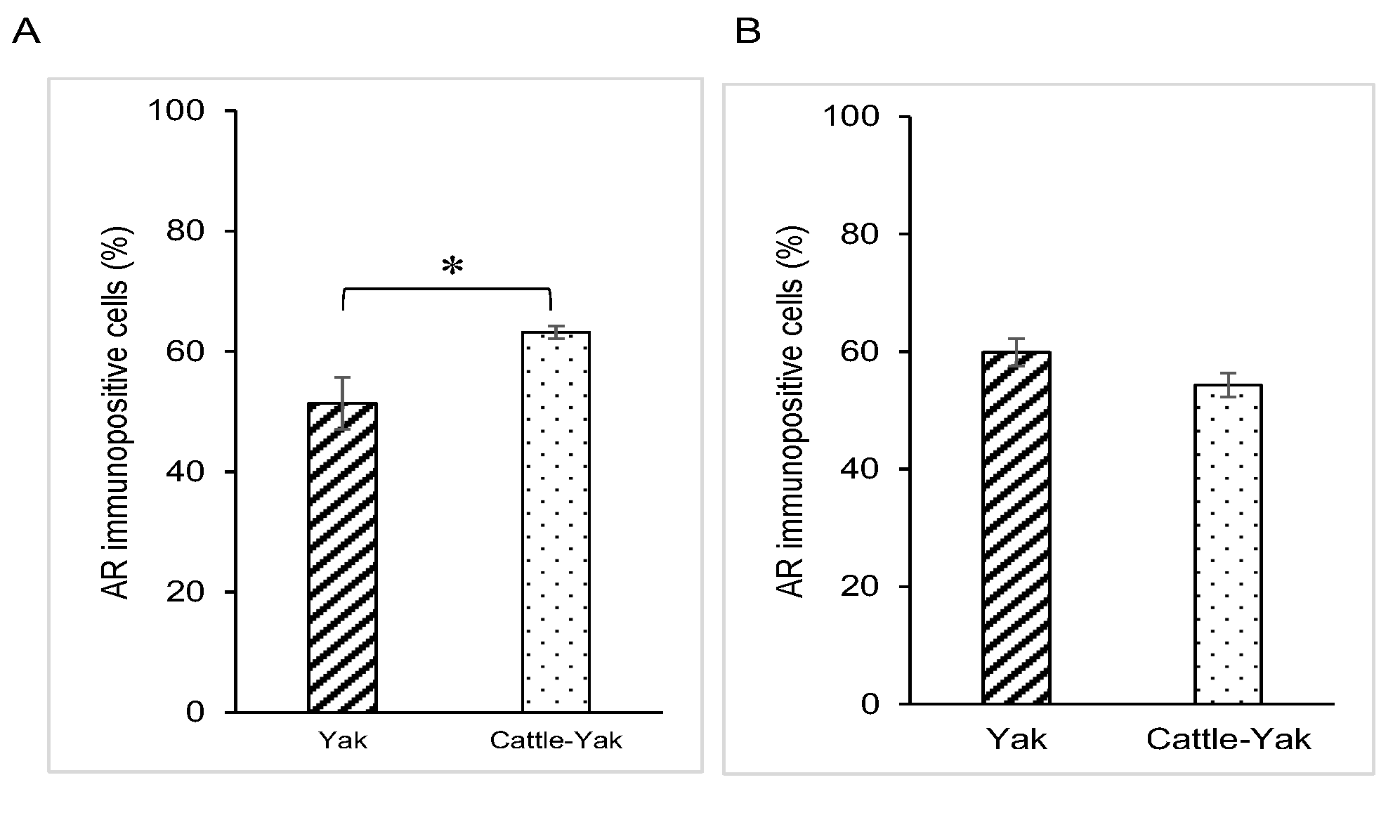 Animals 15 00660 g003