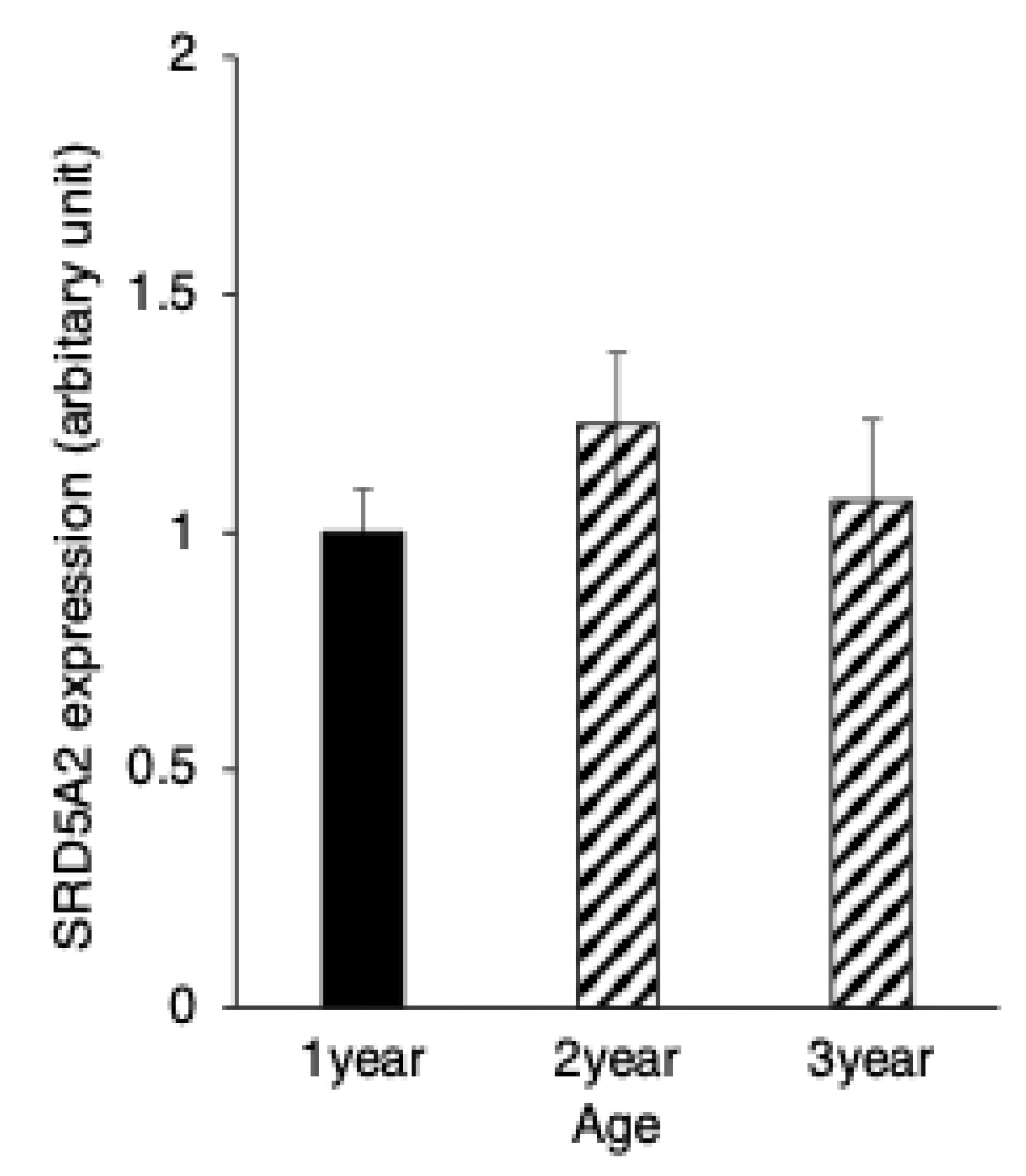 Animals 15 00660 g005