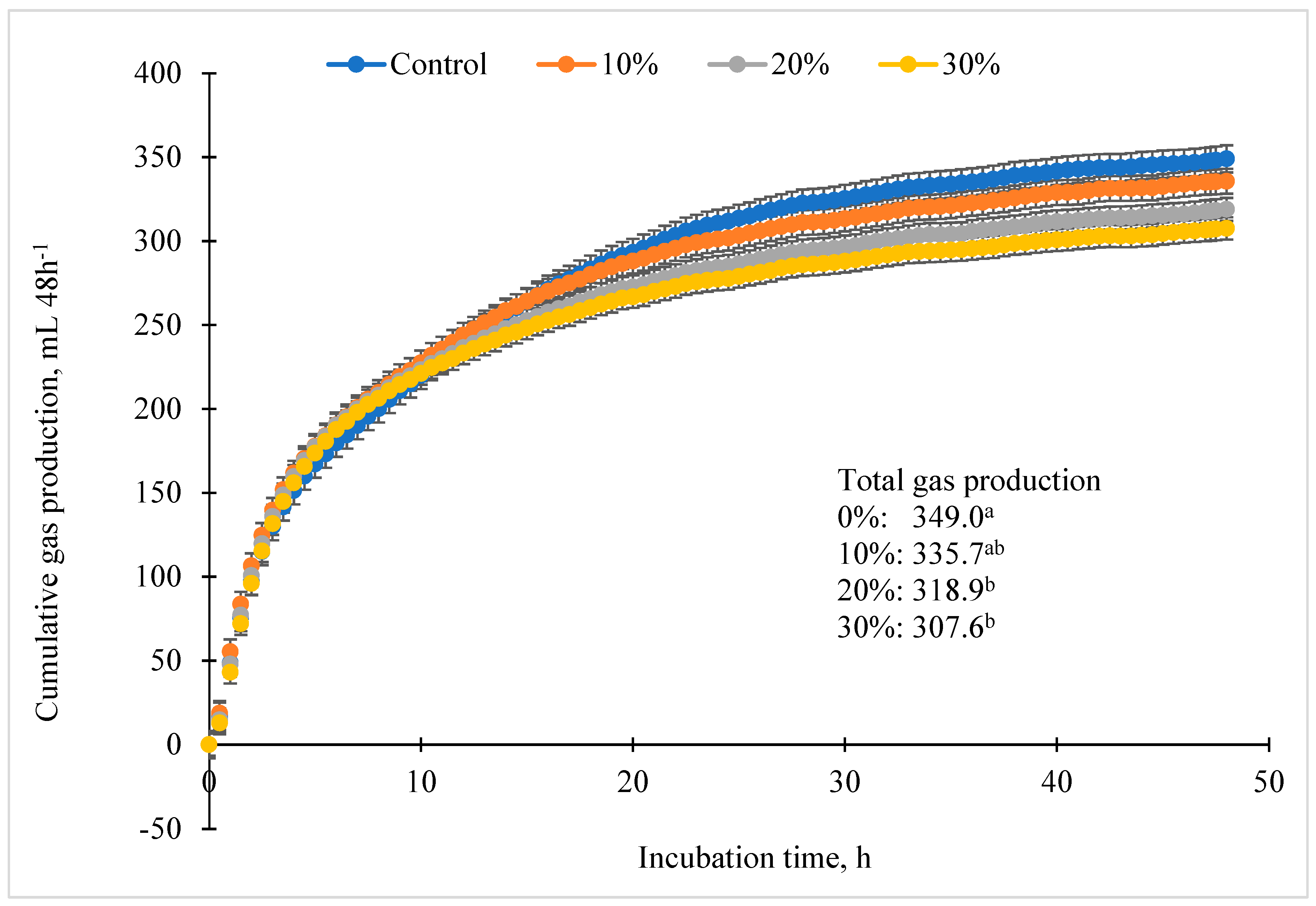 ビタミン Malted Barley as a Potential Feed Supplementation for the