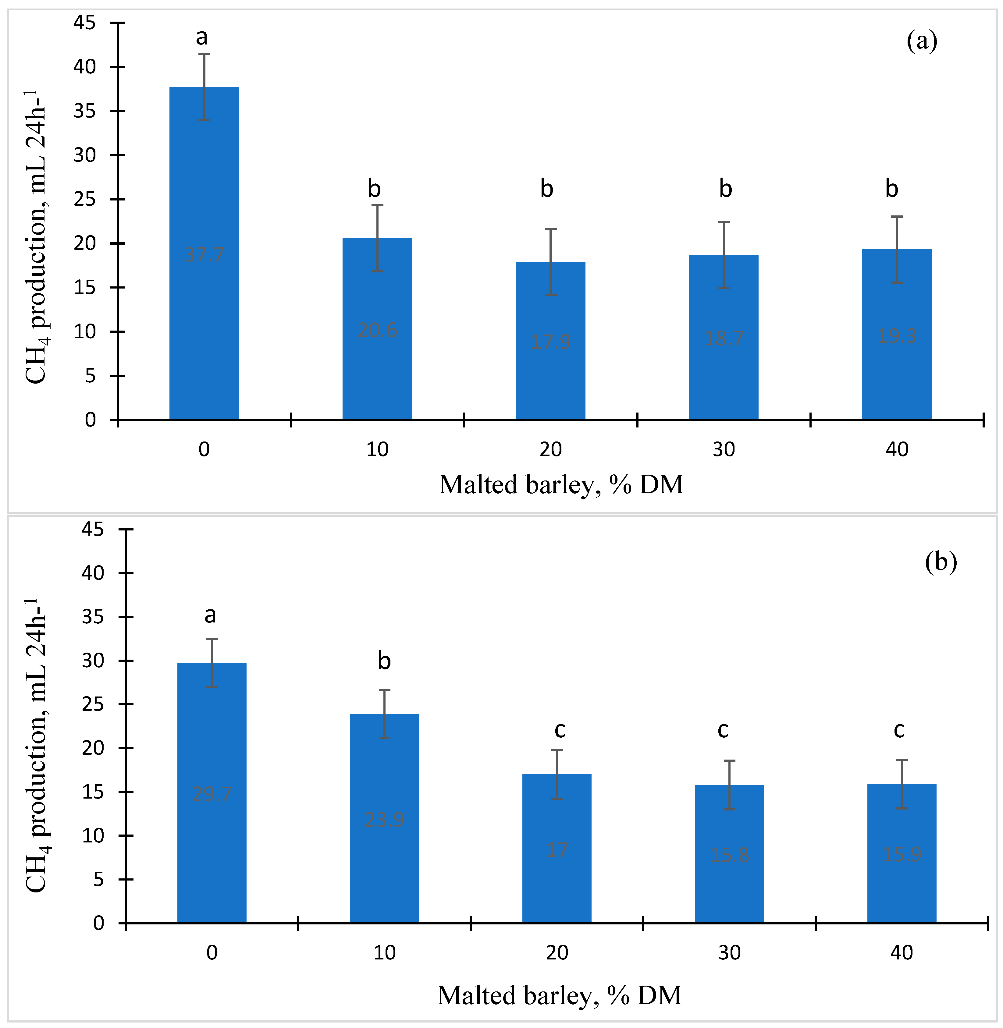 Animals 15 00664 g003