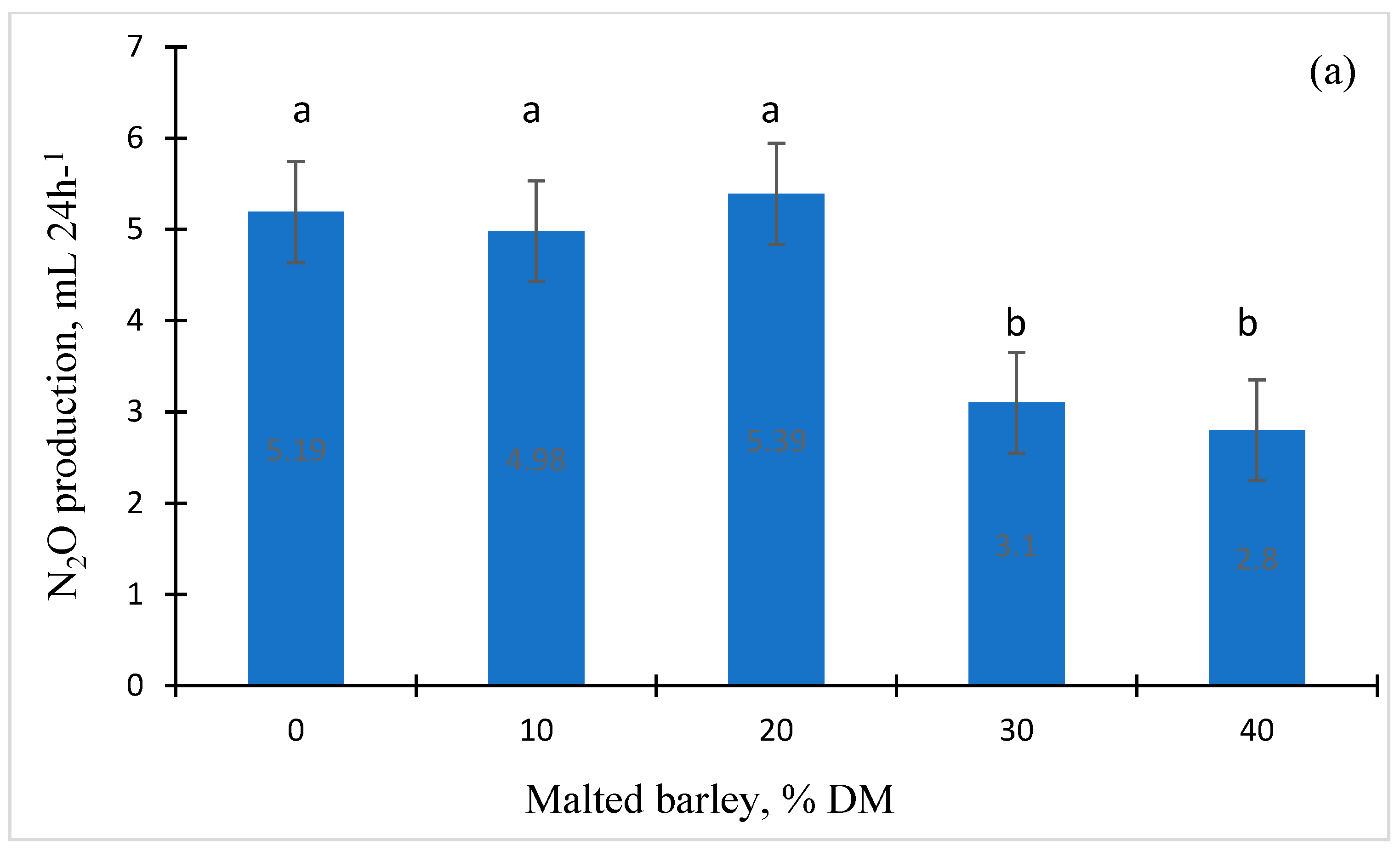 Animals 15 00664 g004a