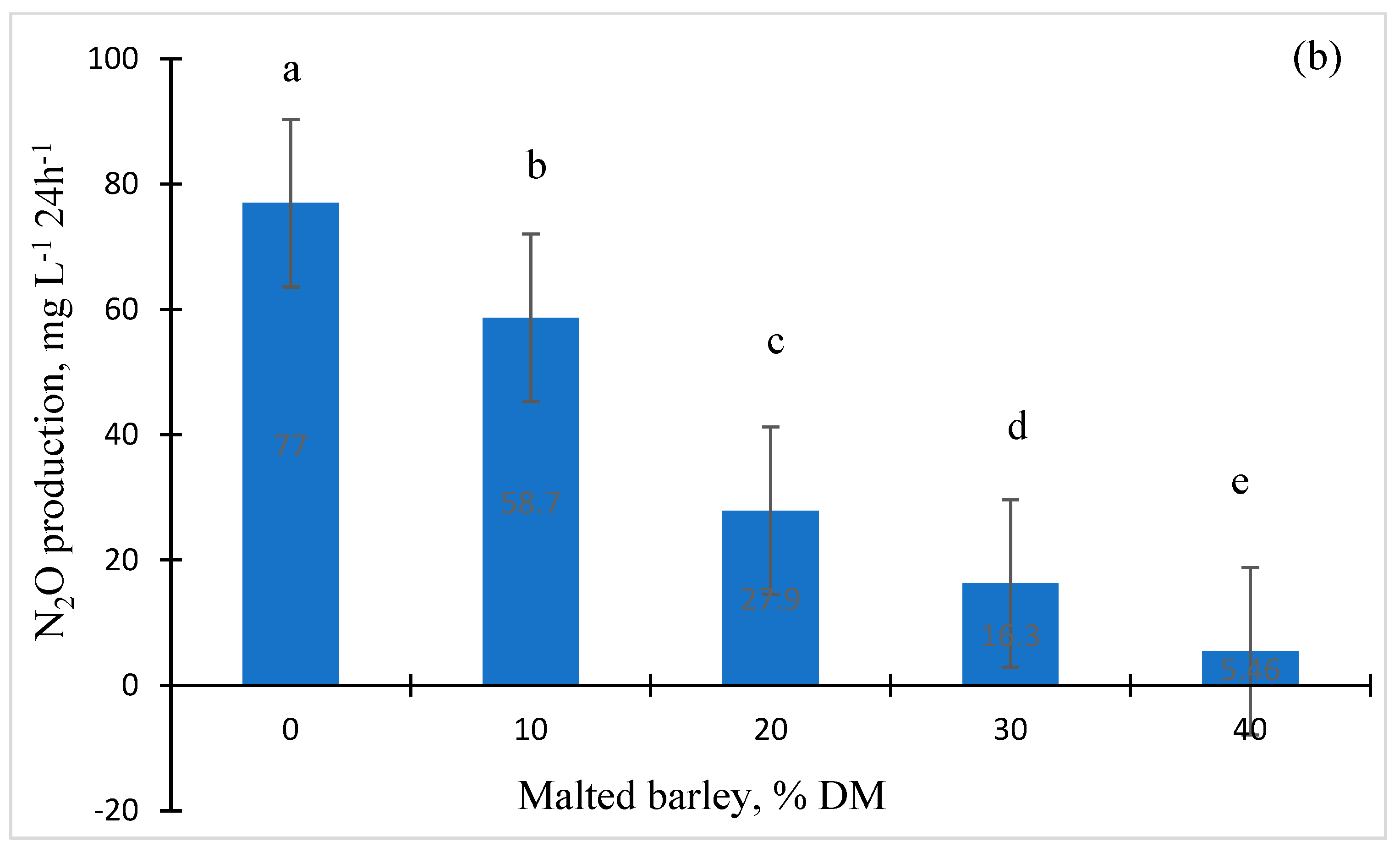 Animals 15 00664 g004b