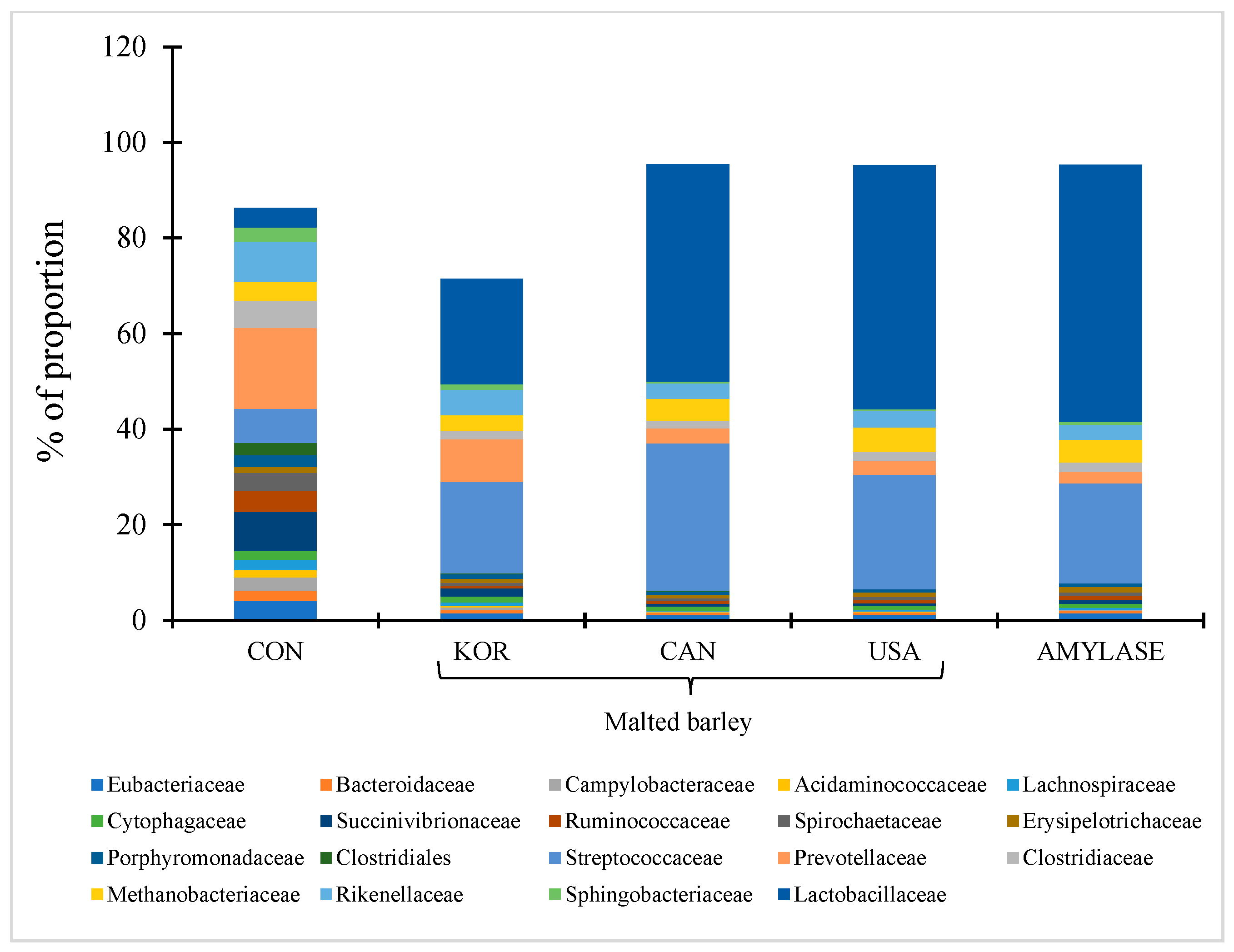 Animals 15 00664 g005