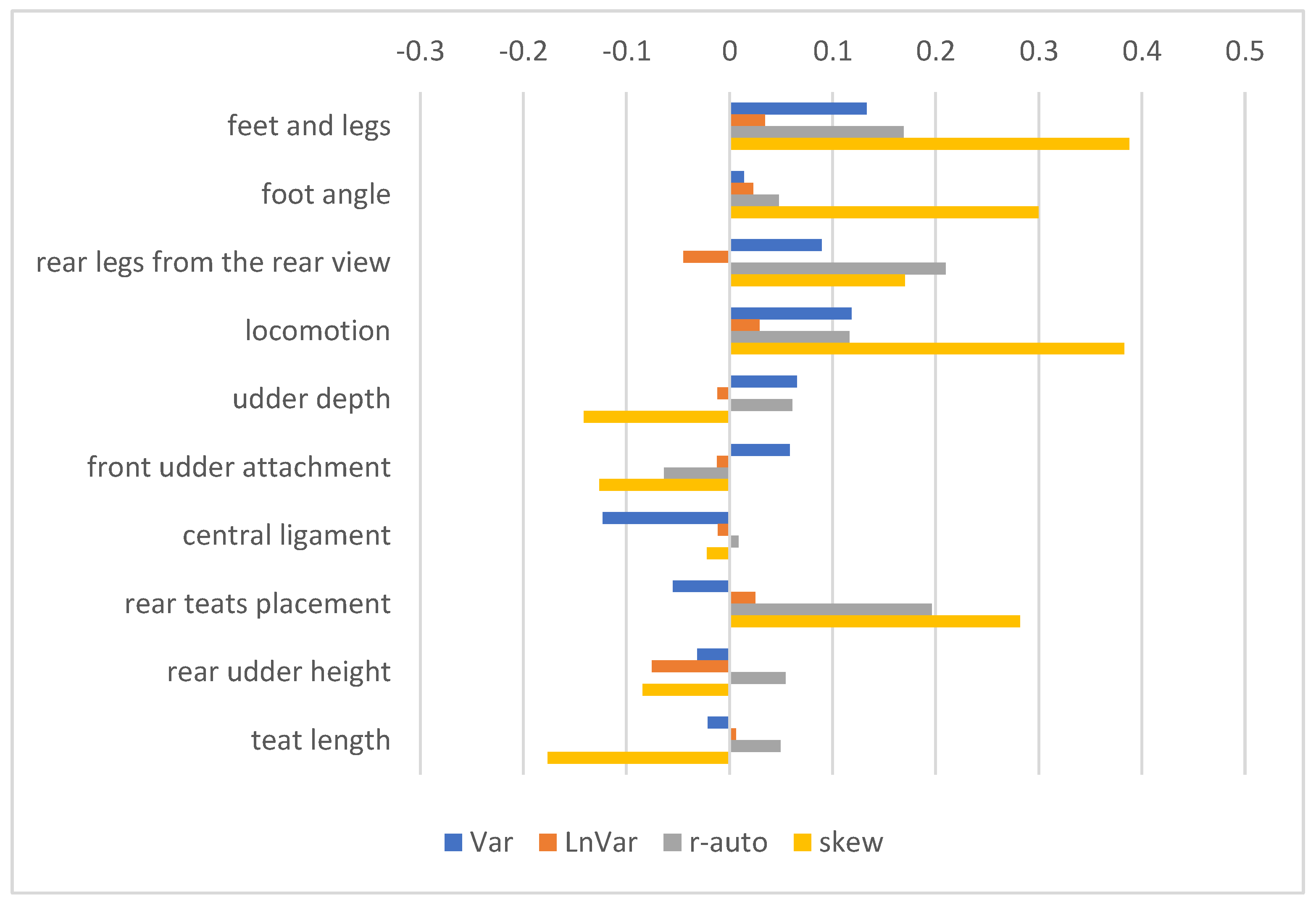 Animals 15 00667 g004