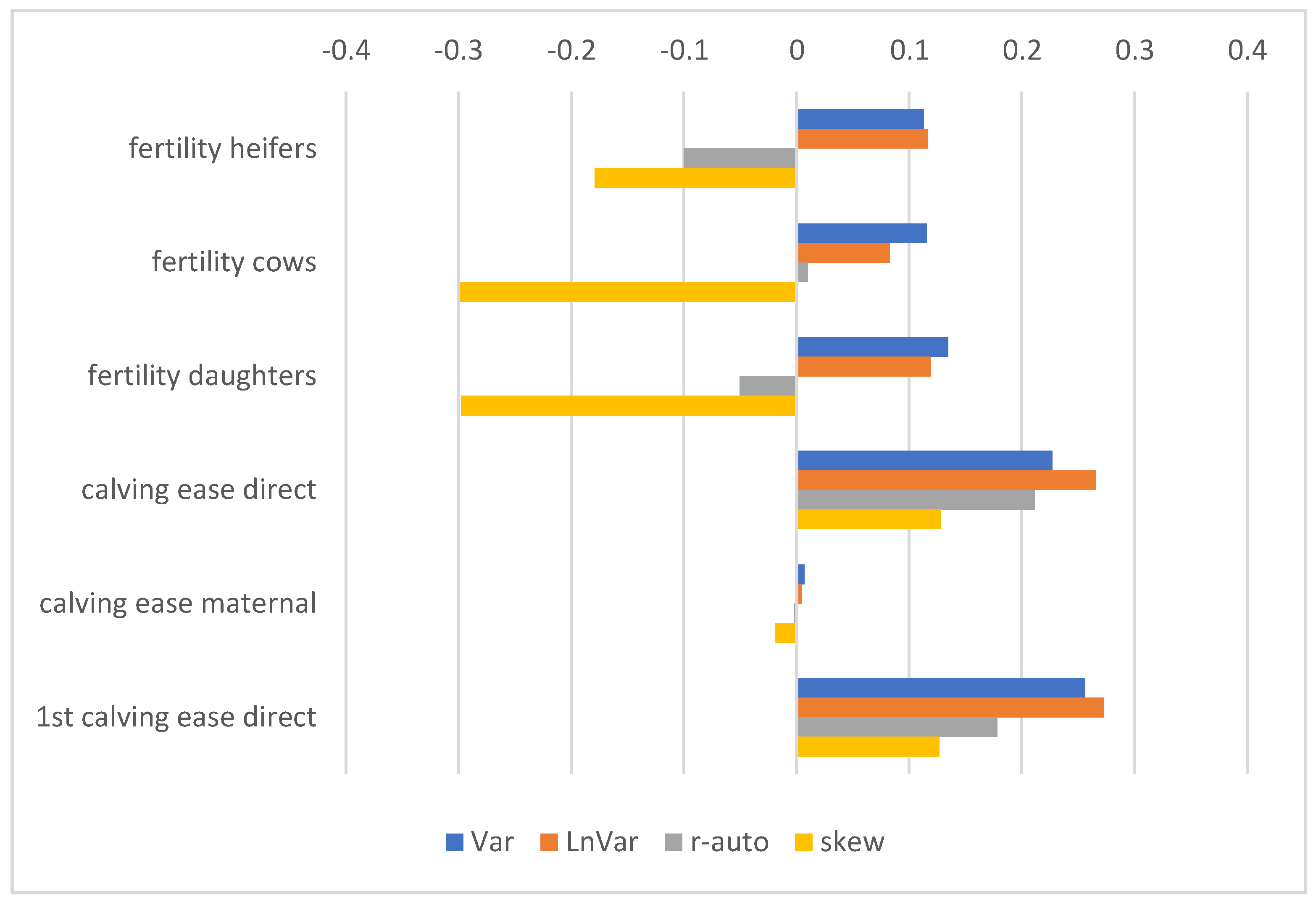 Animals 15 00667 g005