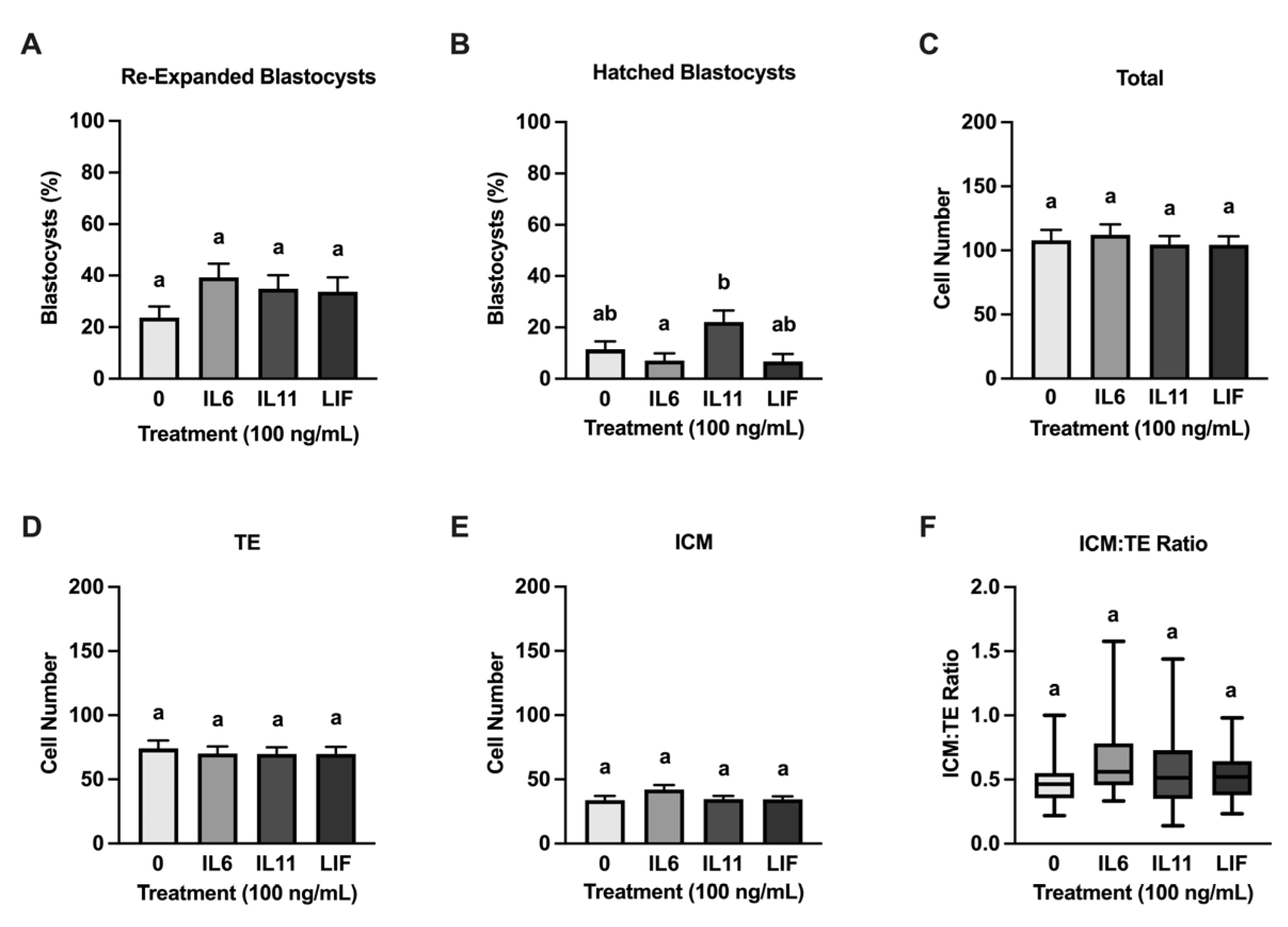 Animals 15 00668 g004 Animals 15 00668 g004